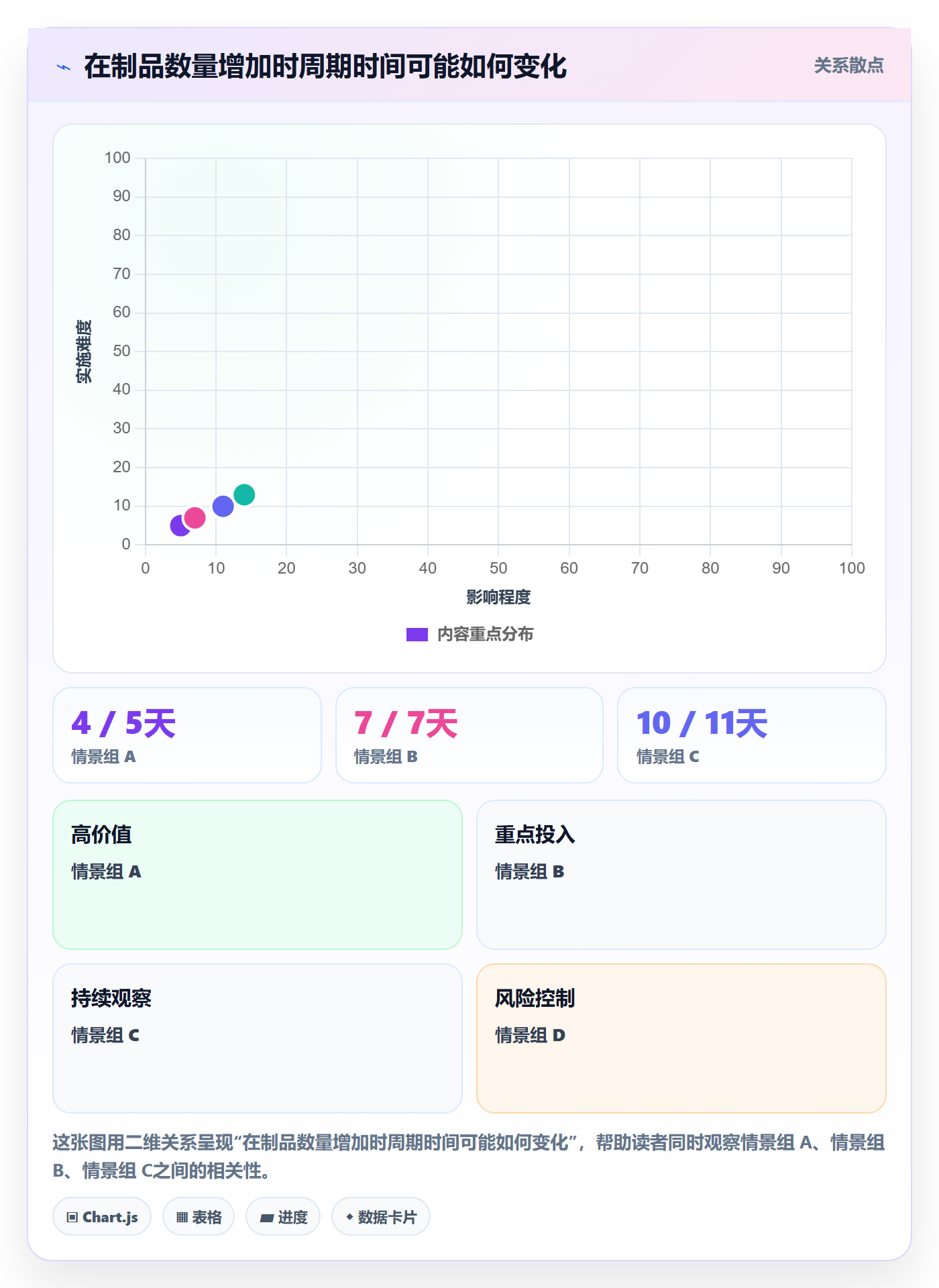拖拽流程与规范：项目经理看板协同管理关键指标