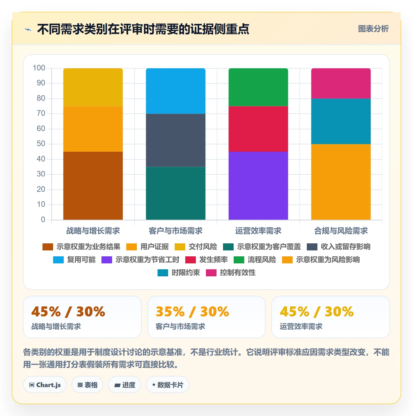 需求分析管理方法大全：管理层需求管理制度设计落地清单