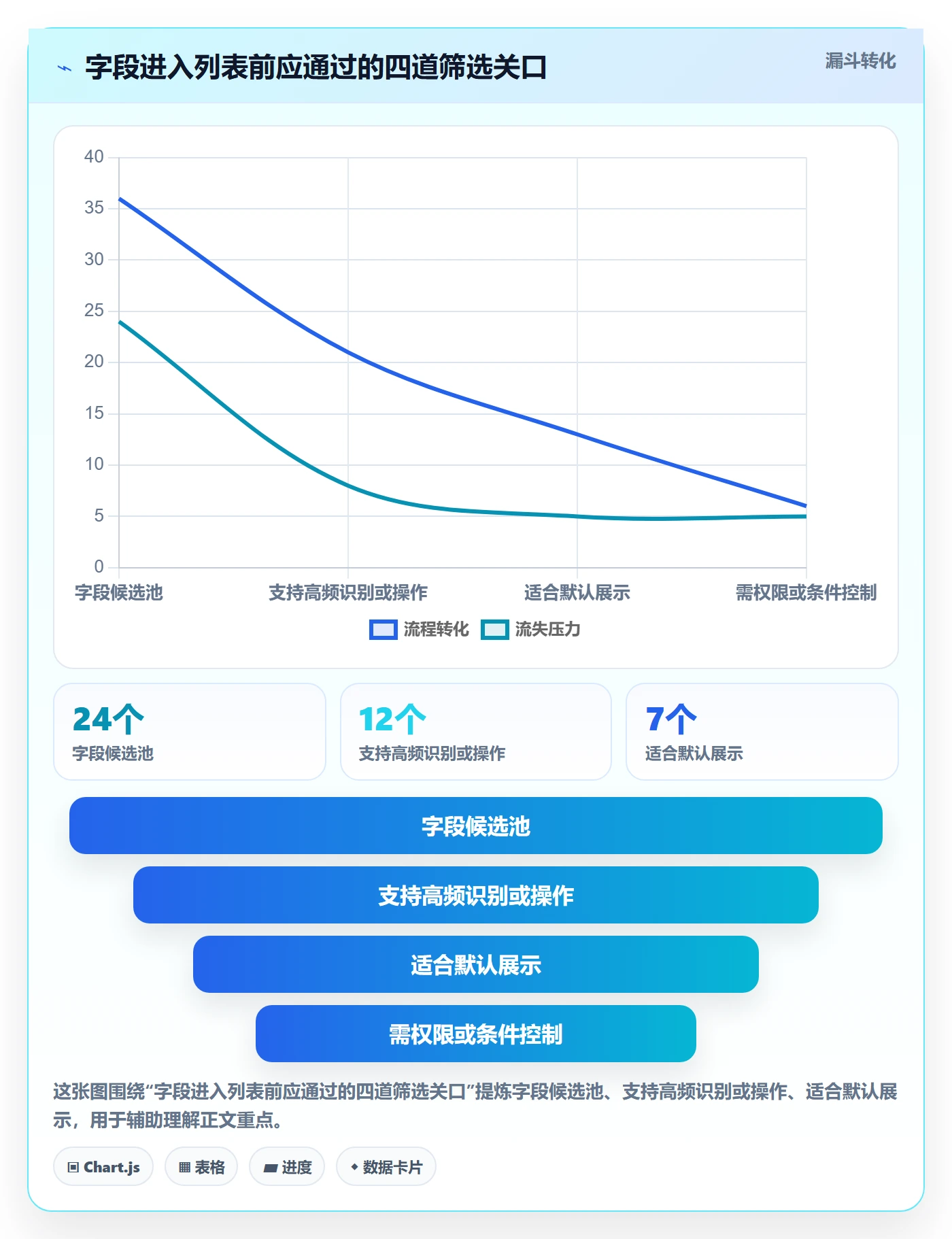 字段配置管理指南:产品经理如何做好列表视图,流程优化全流程