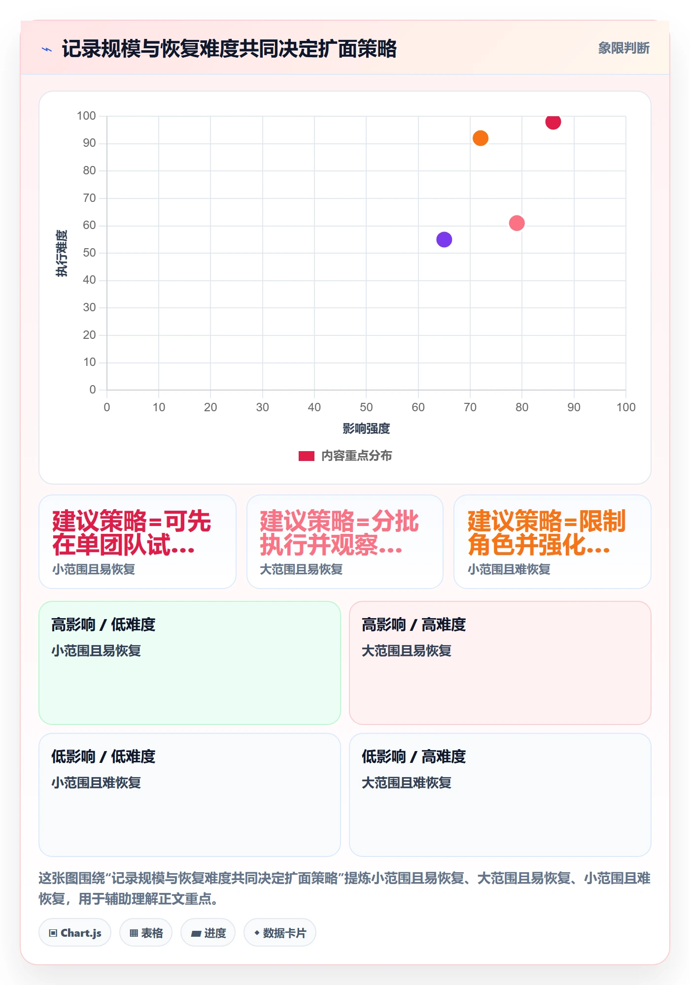 批量操作怎么做?企业管理者制度设计:列表视图从0到1