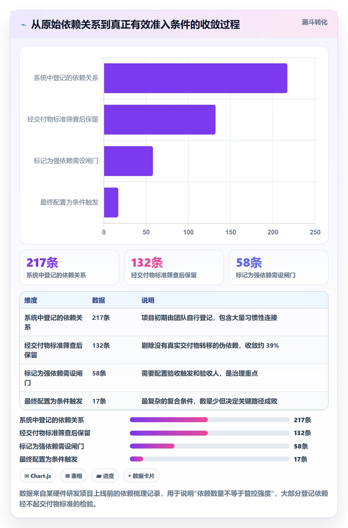 任务依赖后置任务教程:实施团队协同管理,避坑指南