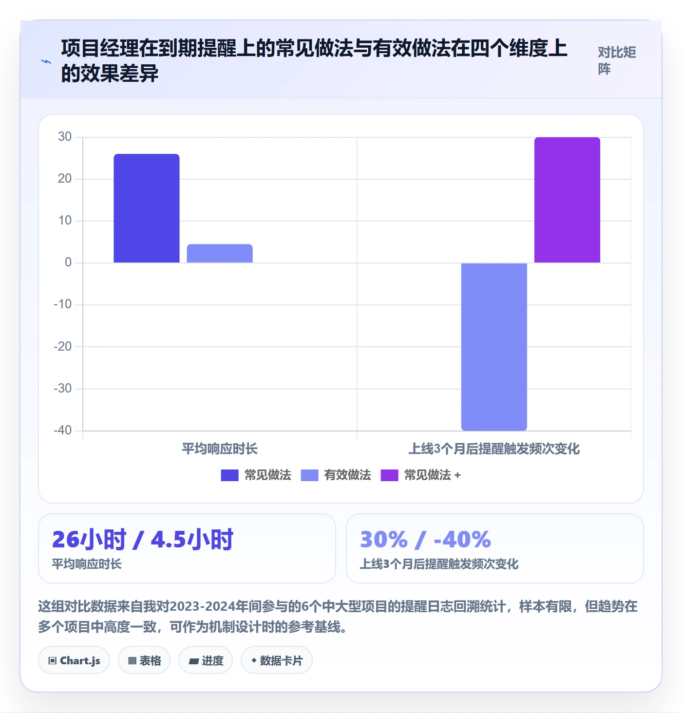 到期提醒落地方案：项目经理开展任务提醒的入门指南案例解析