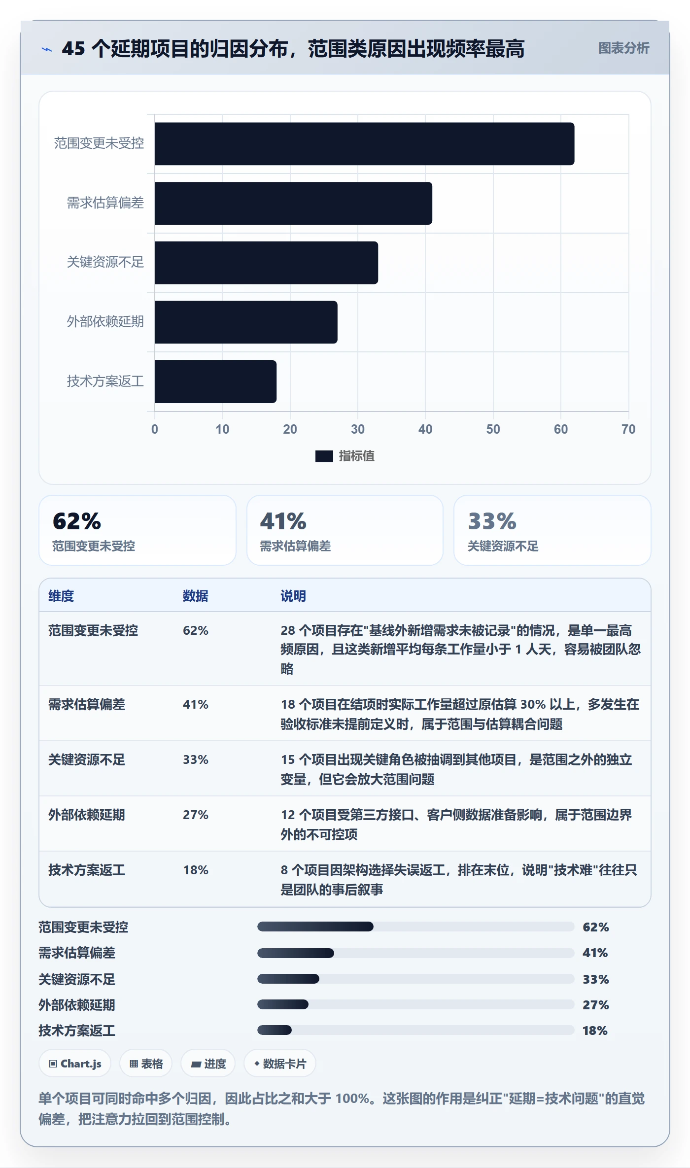交付范围管理方法大全：项目成员项目范围入门指南落地清单