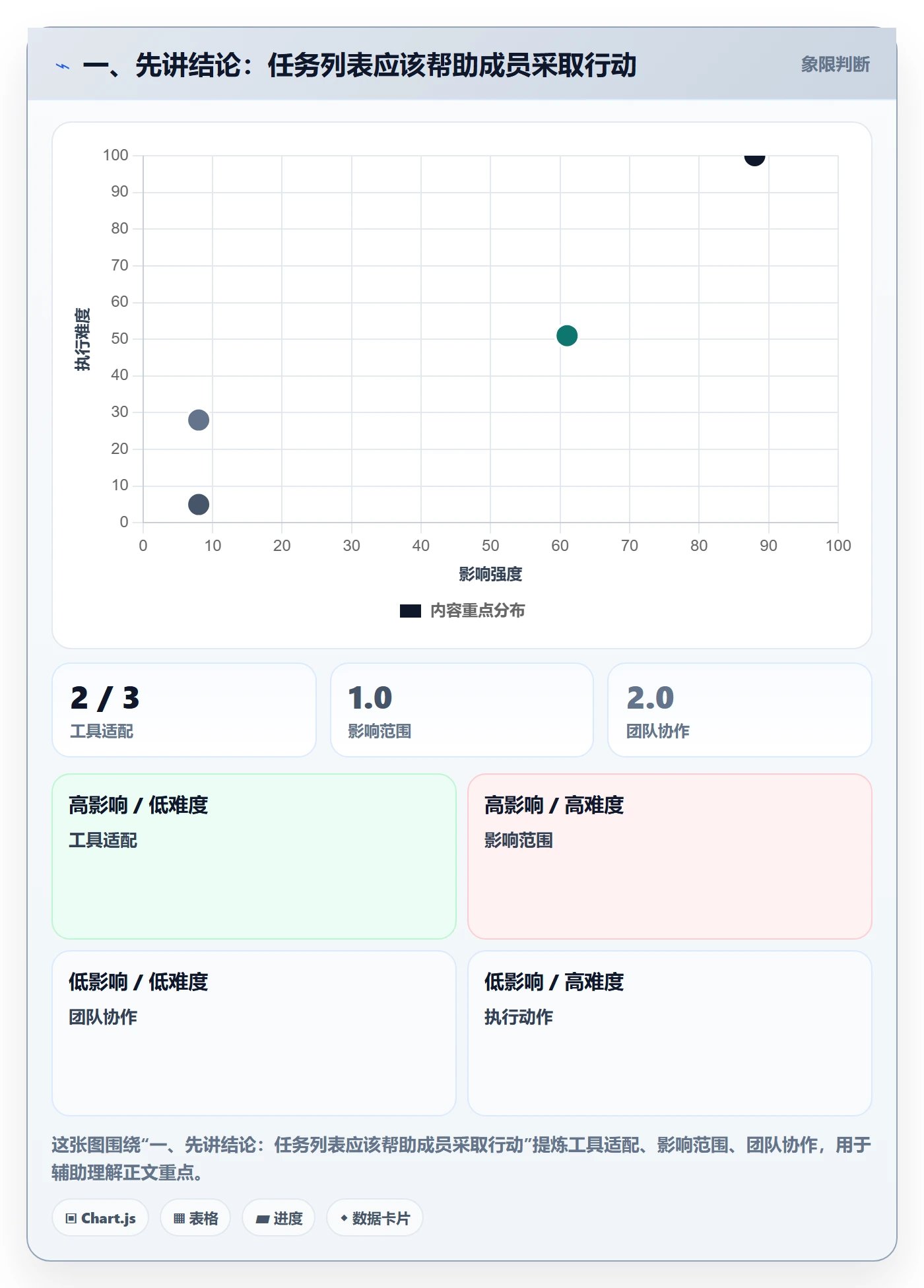 任务列表怎么做？项目成员流程优化：列表视图从0到1