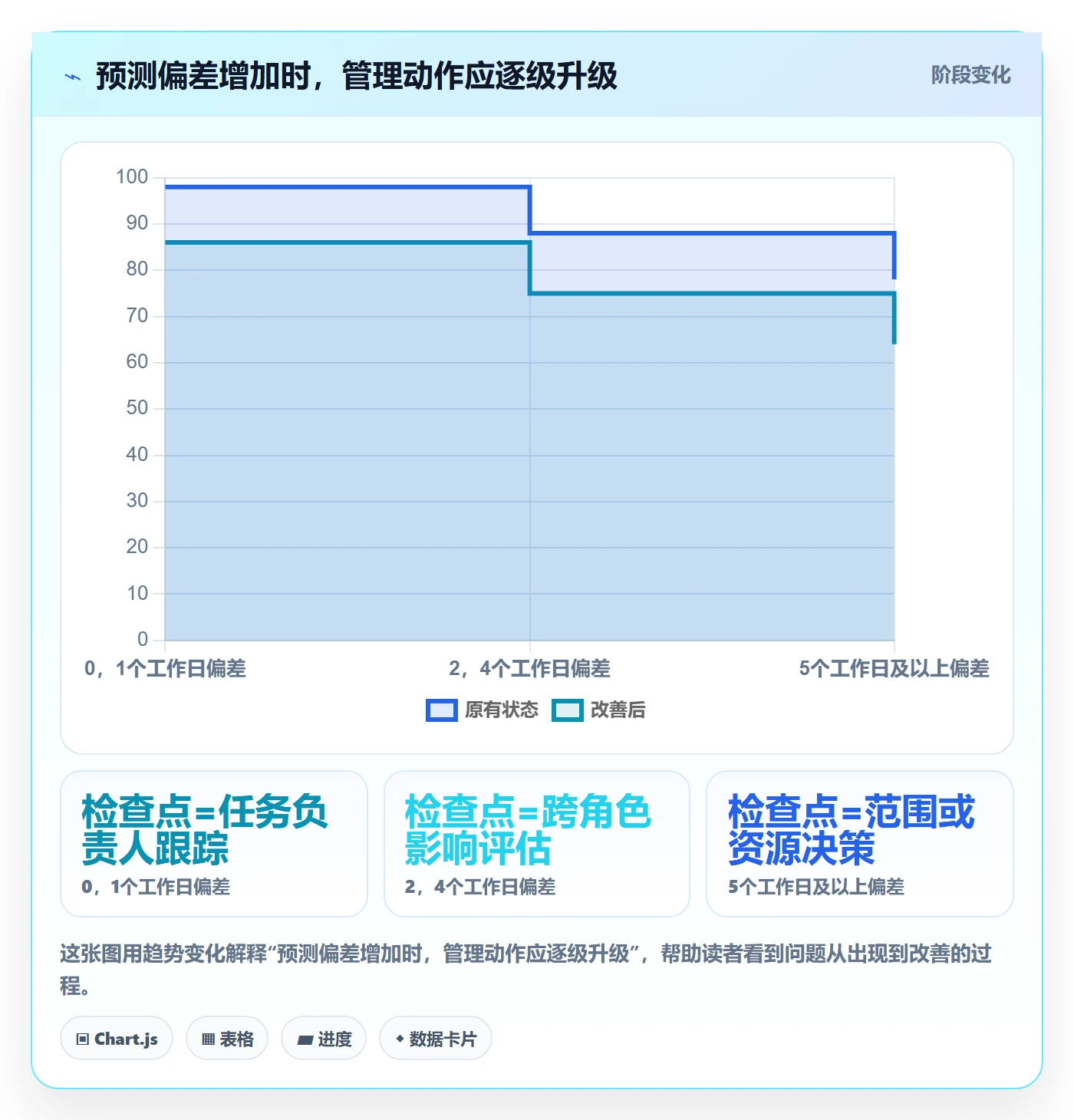 延期管理延期天数教程：研发团队风险控制，避坑指南