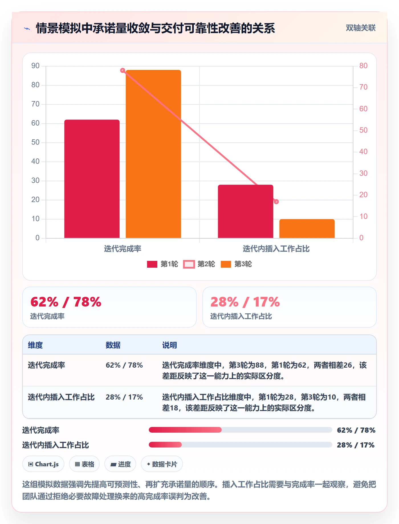 迭代最佳实践：实施团队敏捷项目落地方案，常见问题