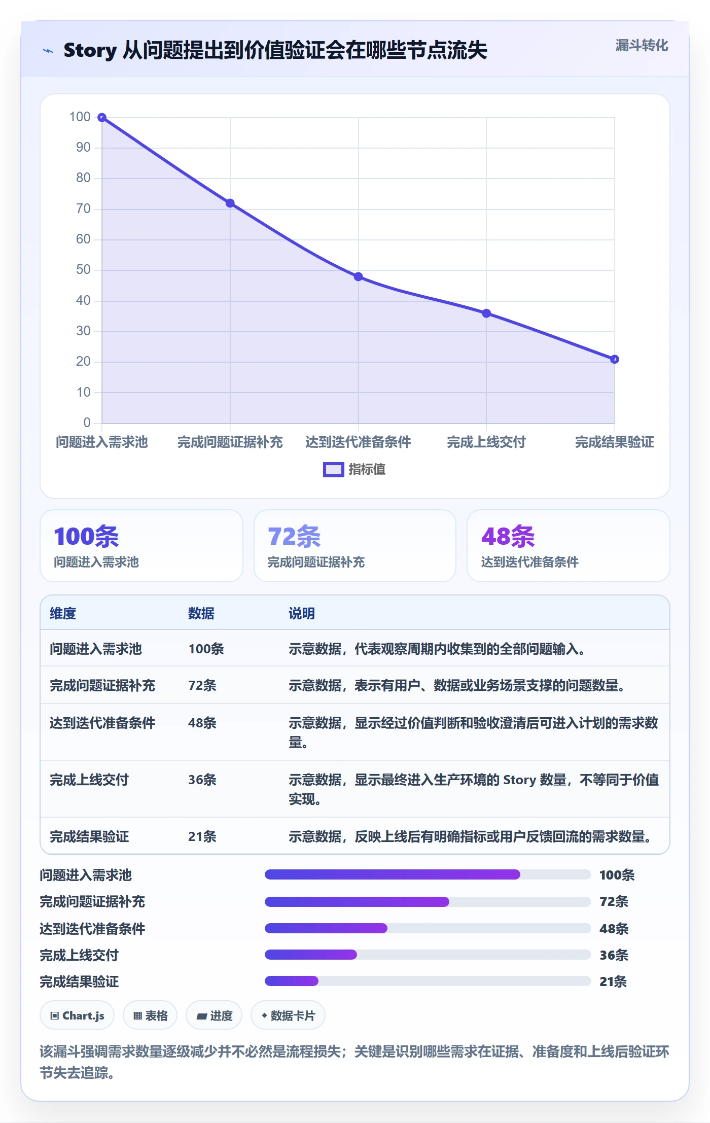 Story流程与规范：项目经理产品需求流程优化关键指标