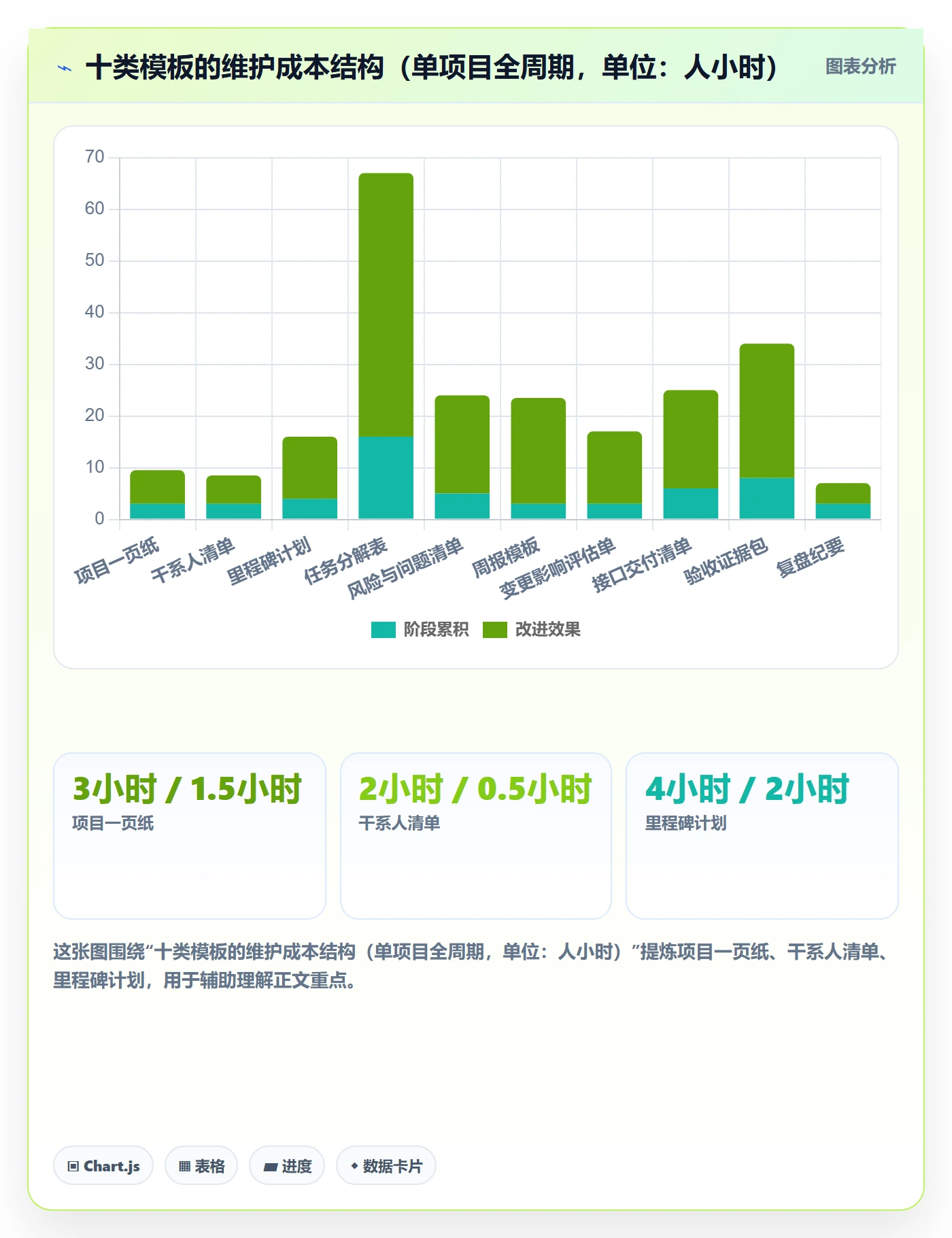 标准项目管理方法大全:项目经理项目模板入门指南落地清单