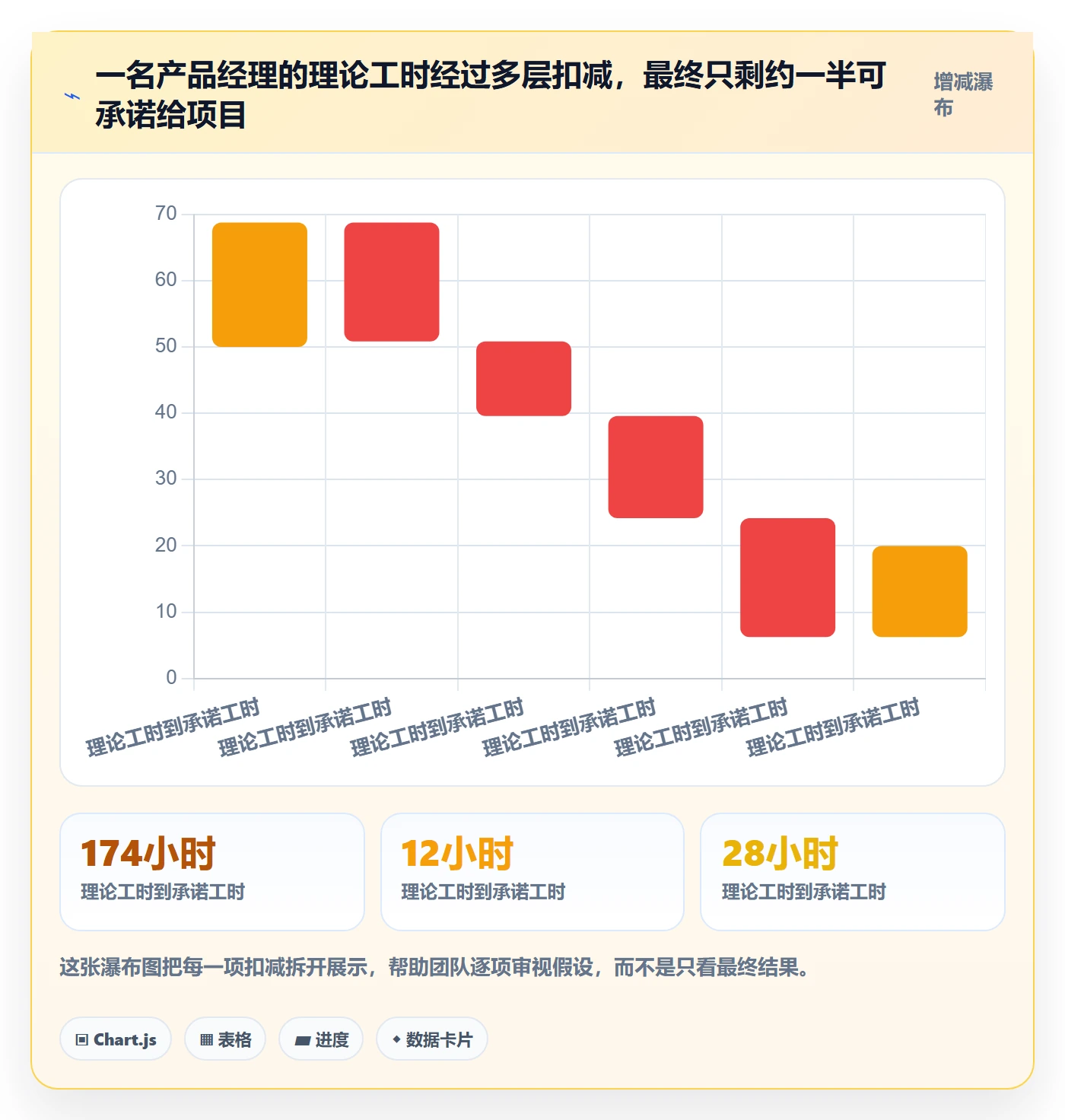可用工时怎么做？产品经理协同管理：人力资源计划从0到1