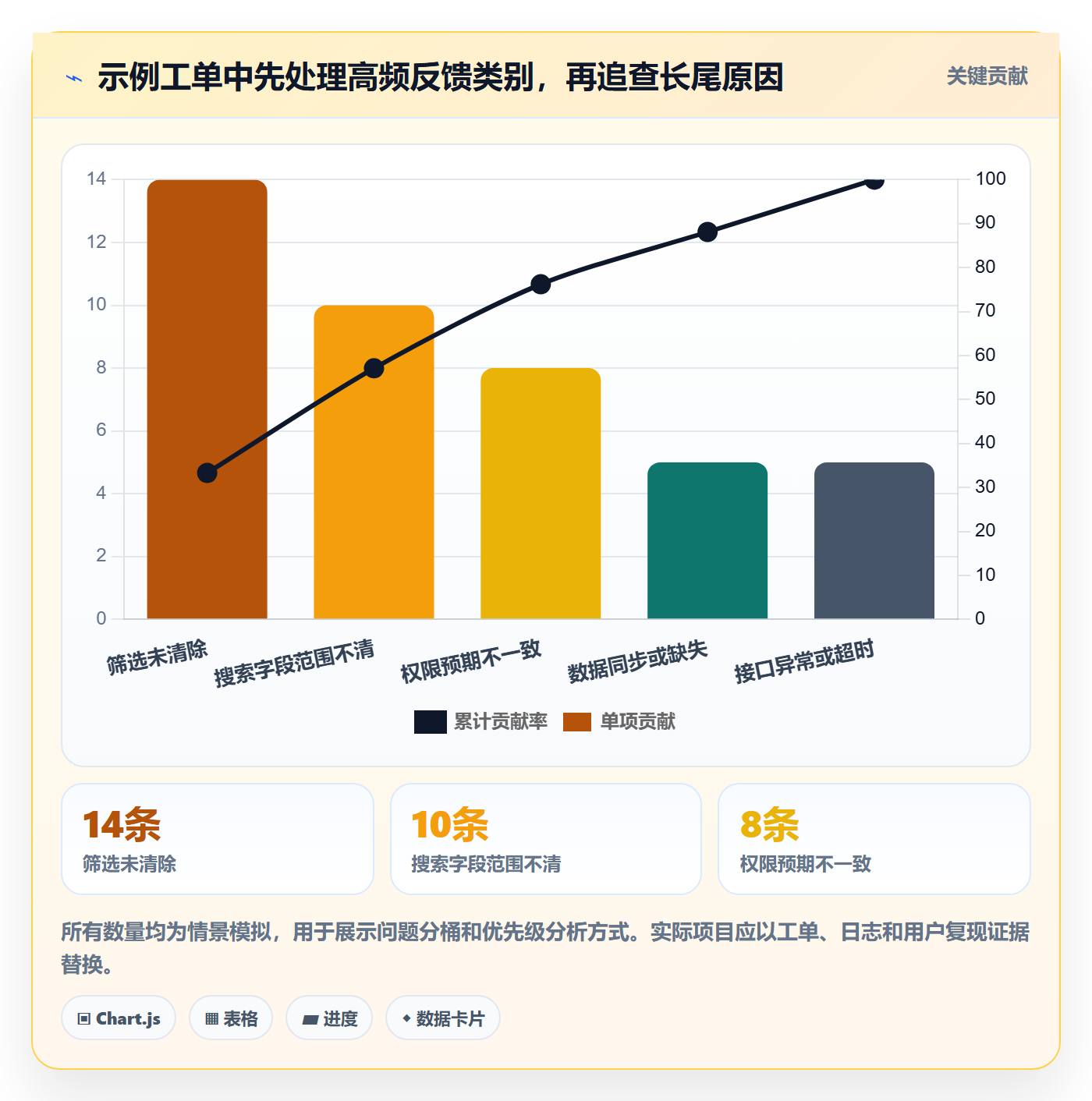 列表视图搜索全流程:实施团队最佳实践与一文讲清