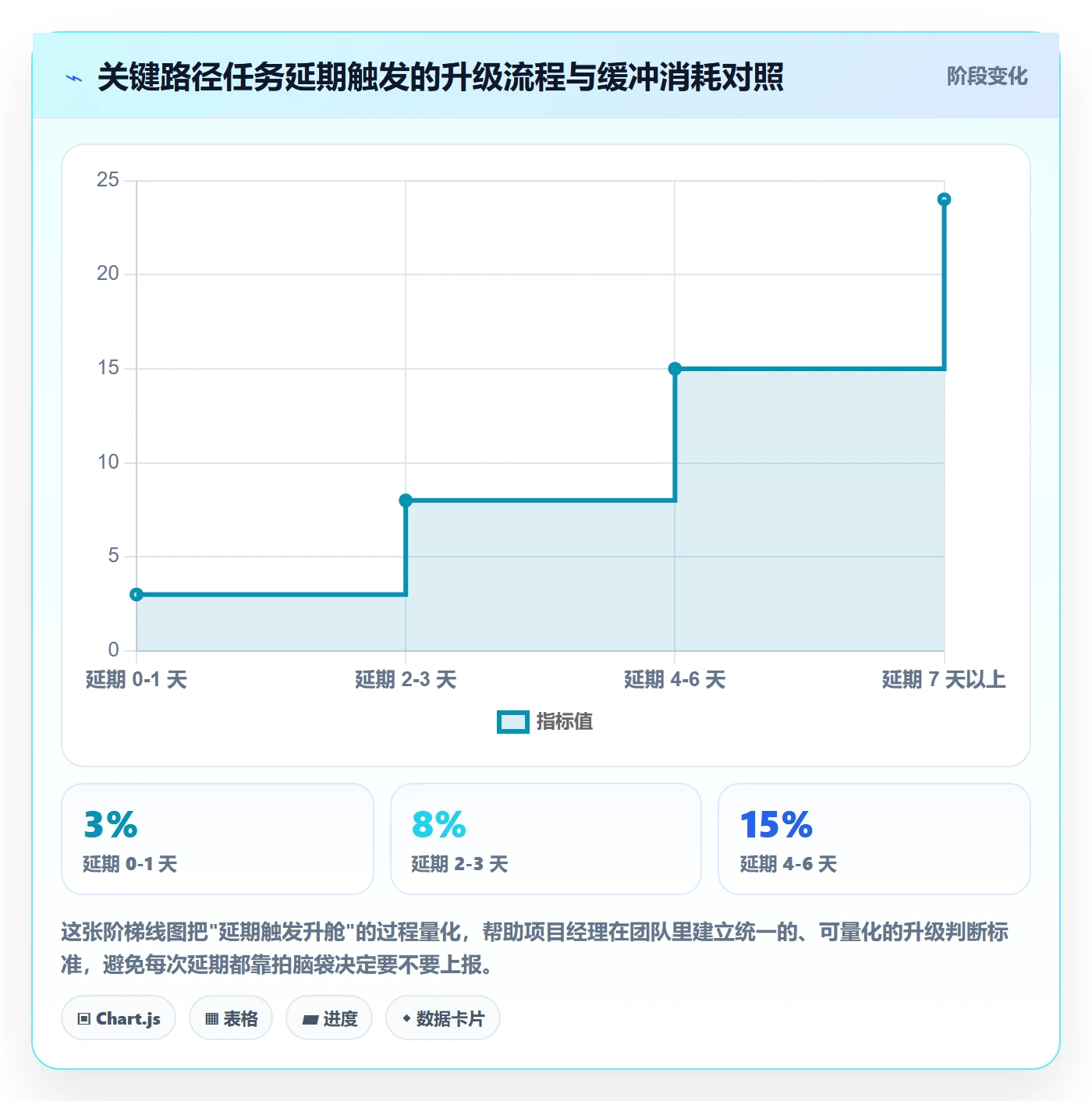 进度管理计划进度教程:项目经理实操方法,避坑指南