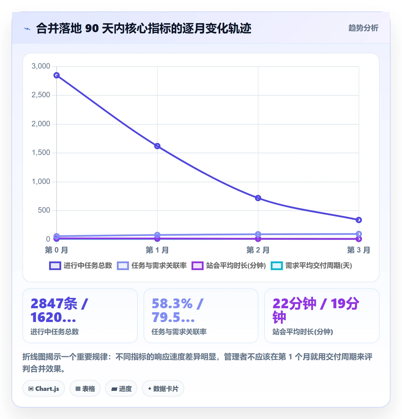 任务合并落地方案:研发团队开展任务管理的入门指南案例解析