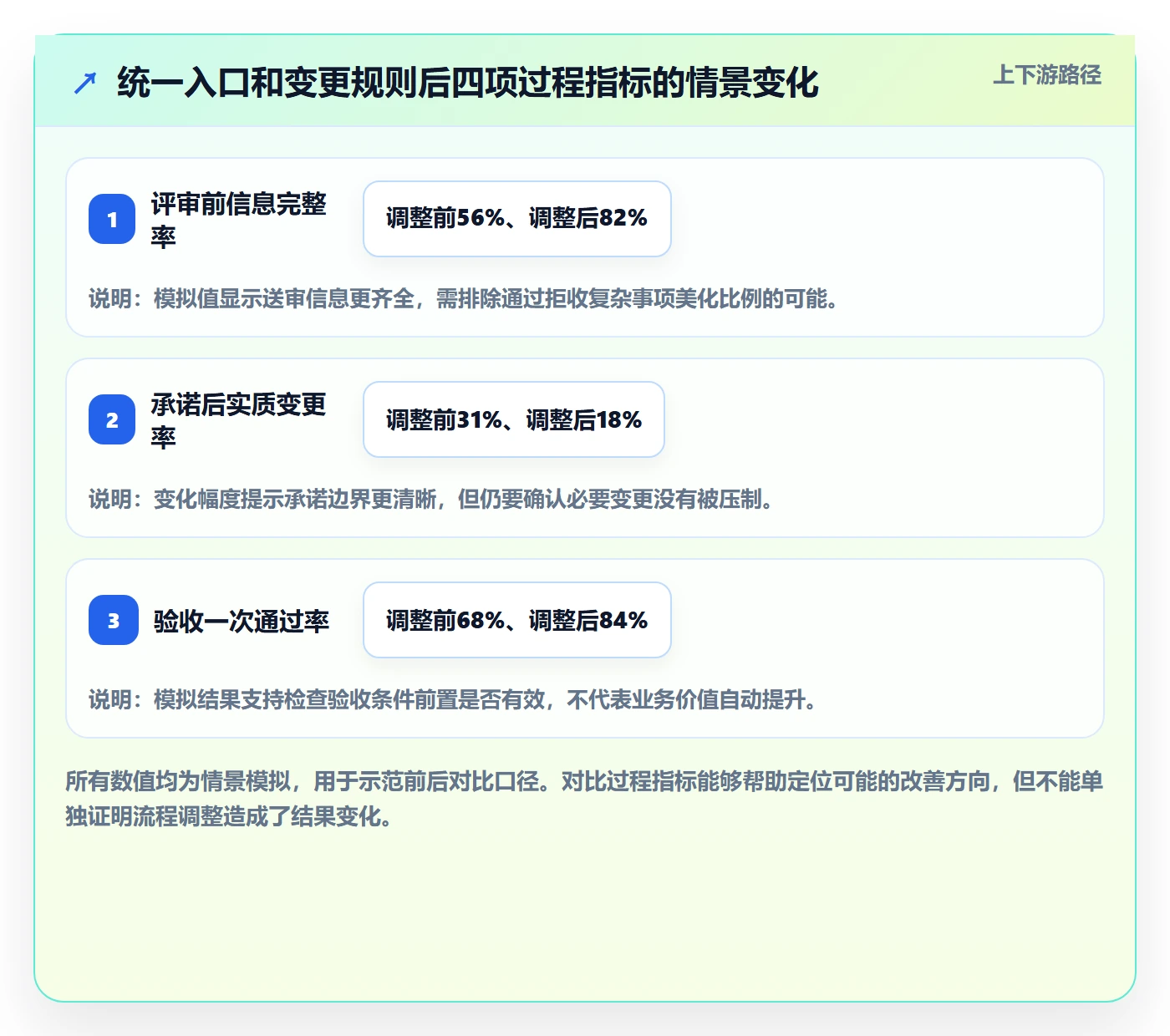 需求流程与规范:项目经理需求管理实操方法关键指标