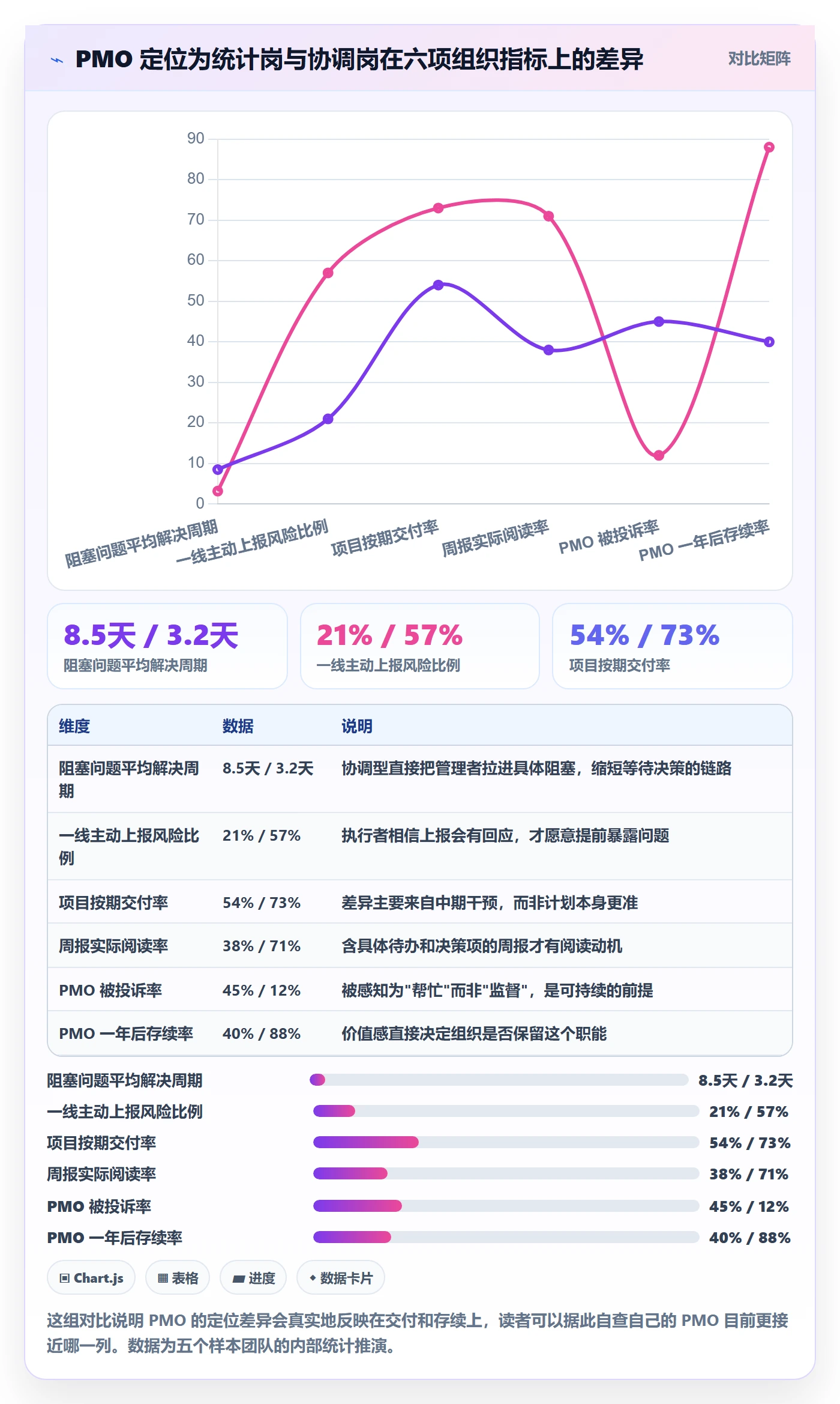 开始怎么做？PMO落地方案：任务执行从0到1