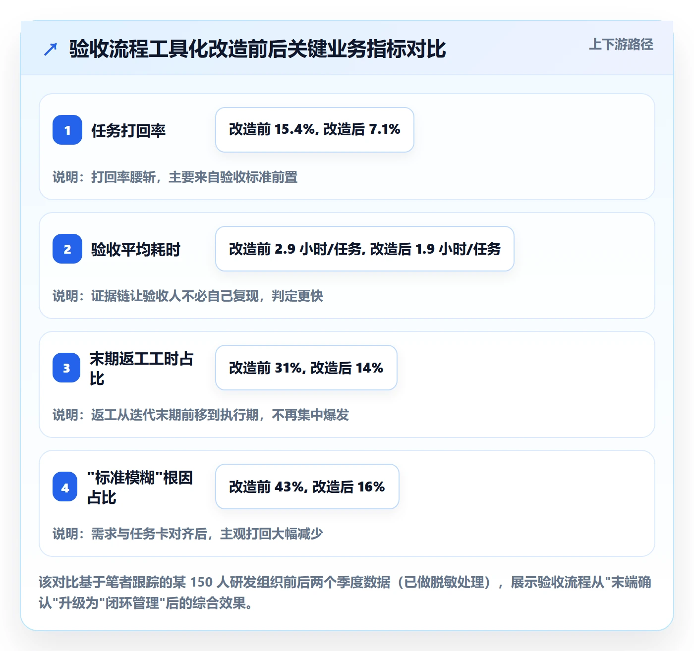 审核管理指南:项目经理如何做好任务验收,落地方案全流程