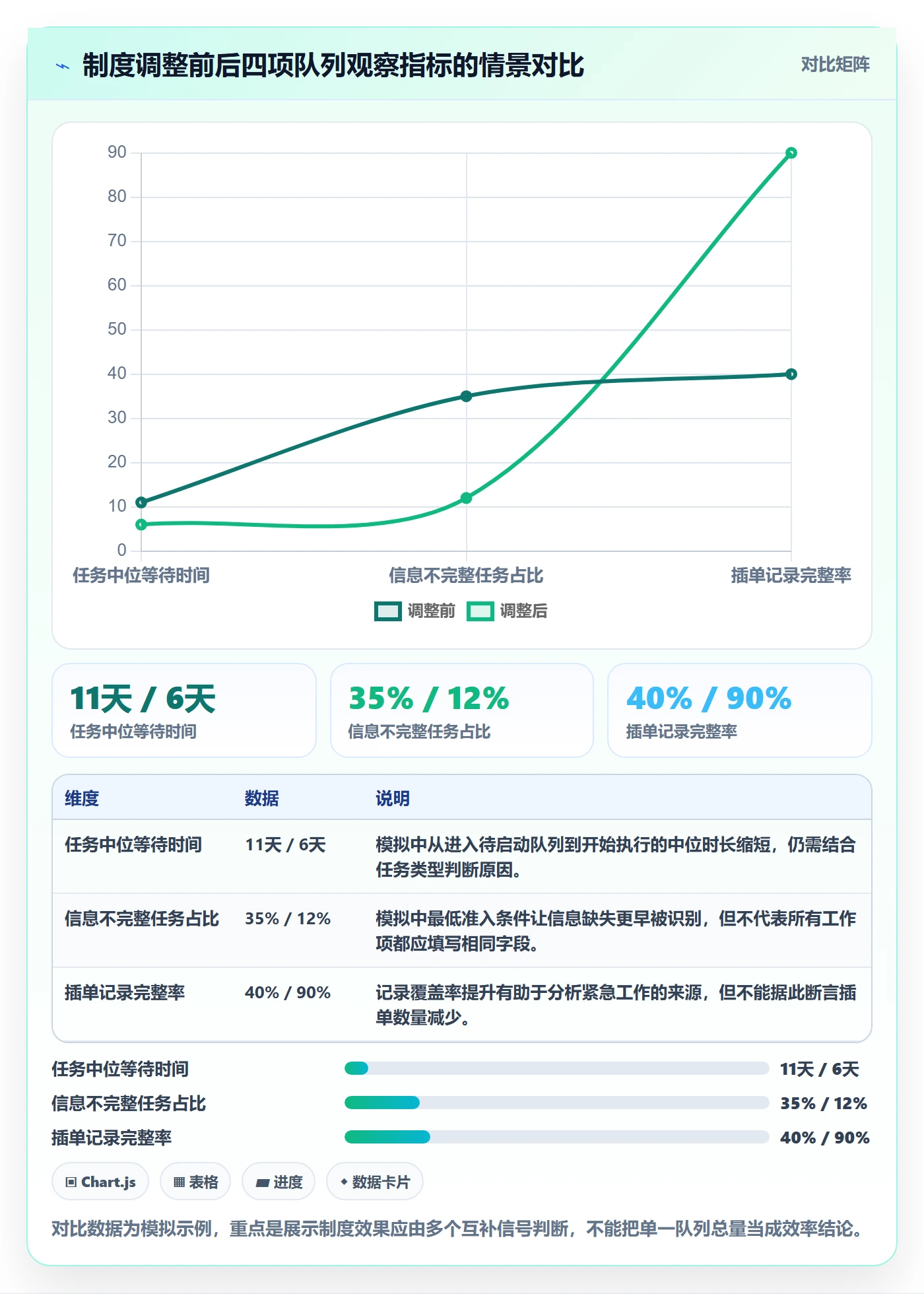 看板待处理教程:研发团队制度设计,避坑指南