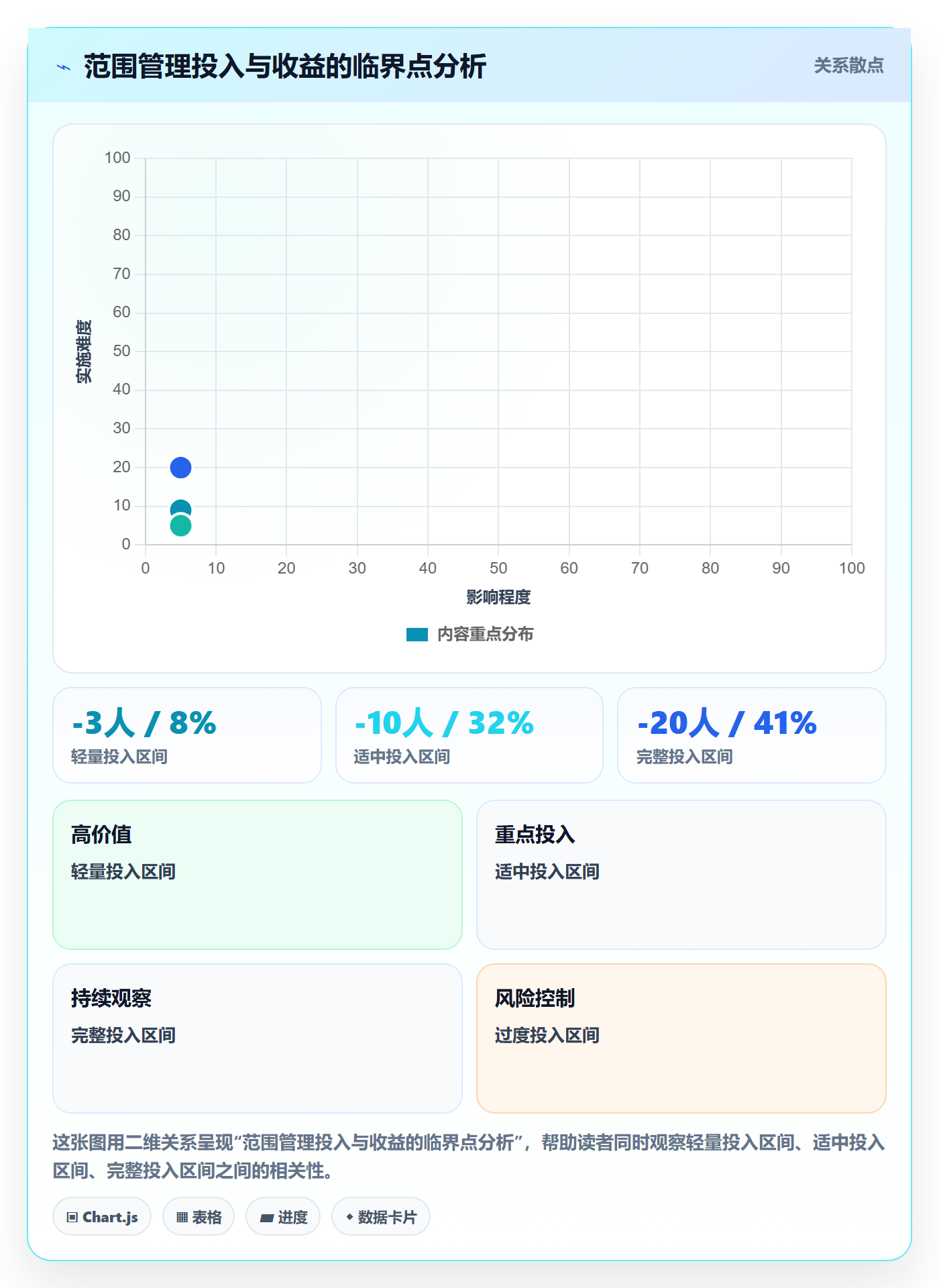工作范围怎么做?项目成员效率提升:项目范围从0到1