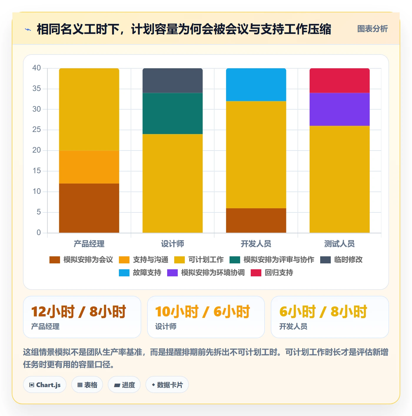 日历视图如何做好任务日历?产品经理流程优化与操作步骤