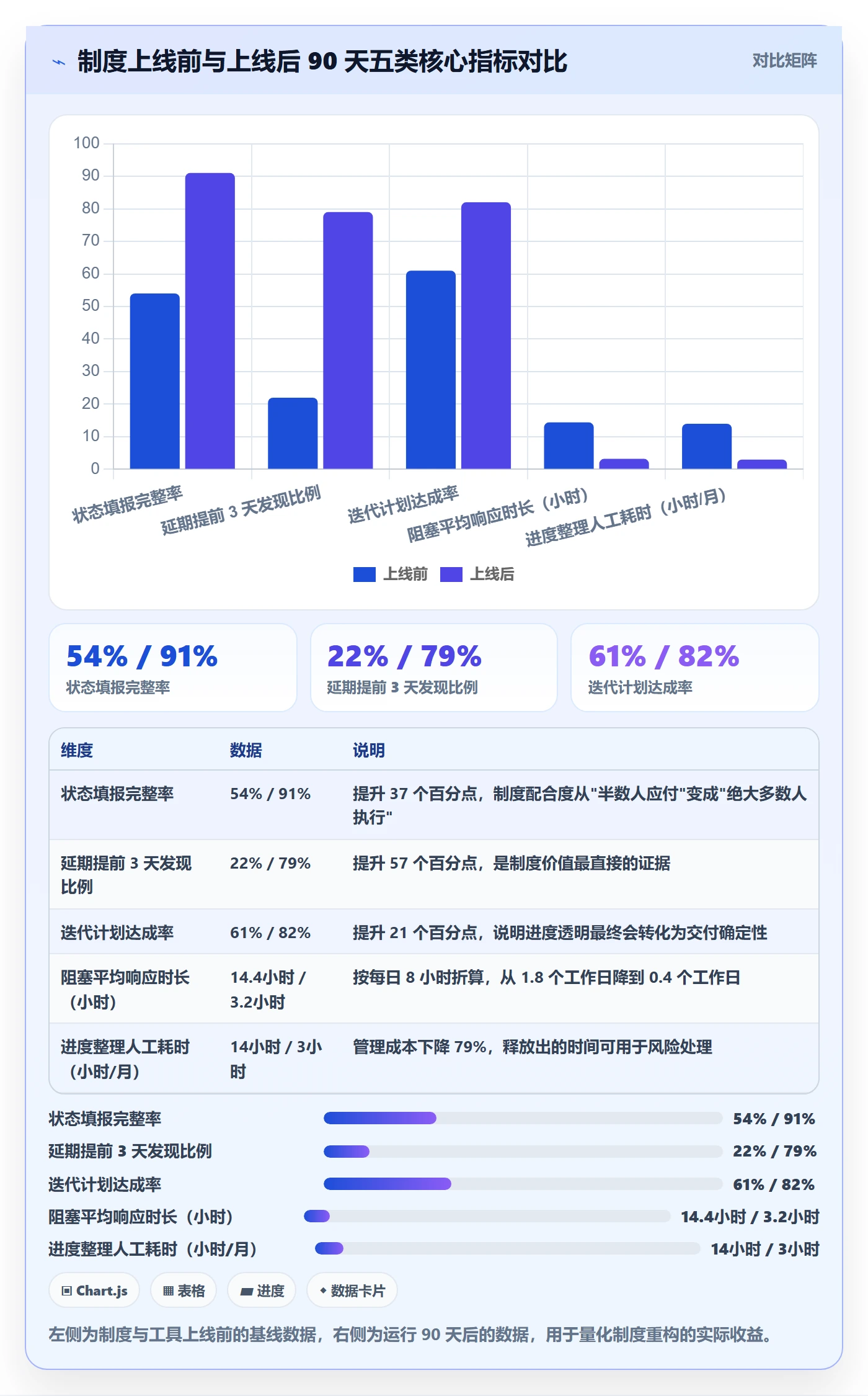 任务进度落地方案:研发团队开展进度管理的制度设计案例解析