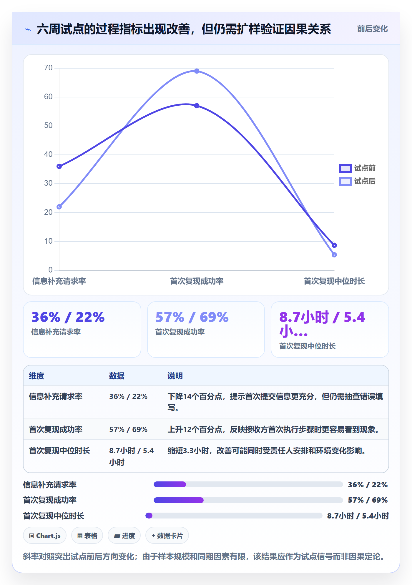 复现步骤落地方案:PMO开展Bug / 缺陷的数据分析案例解析