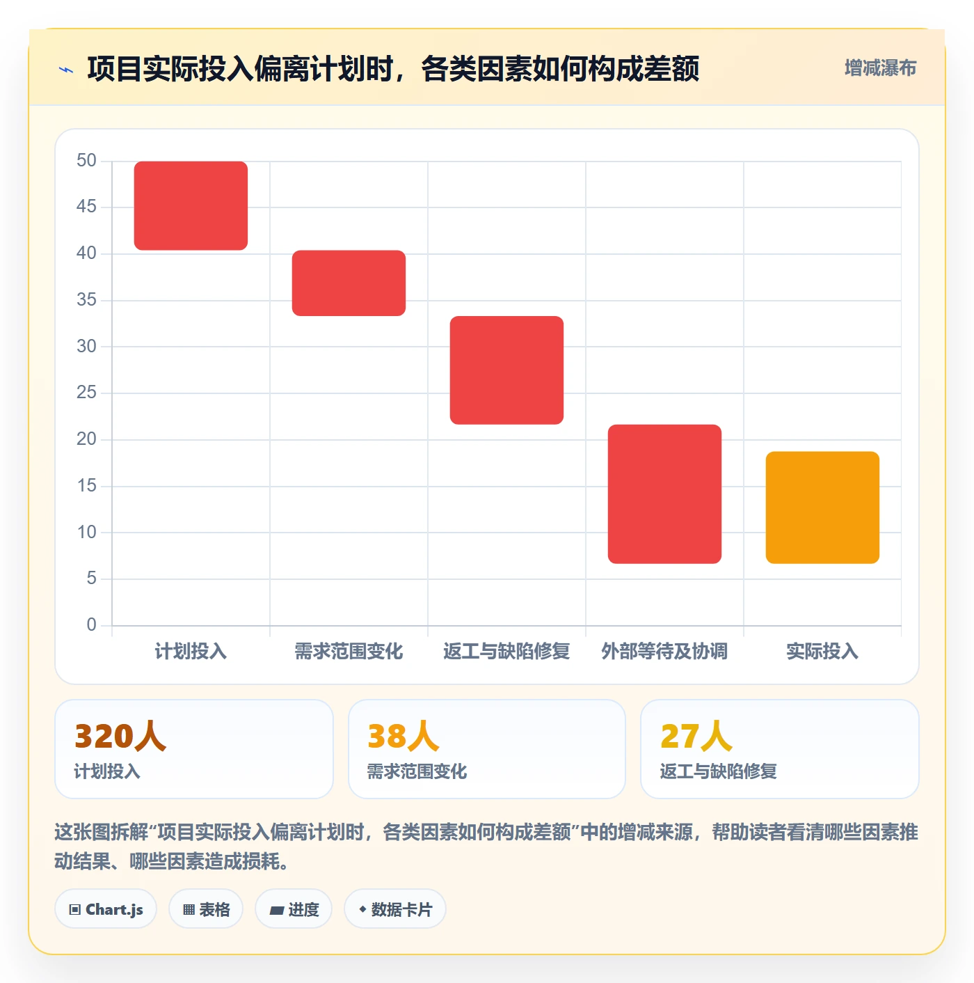 日报工时落地方案:项目经理开展工时表的制度设计案例解析