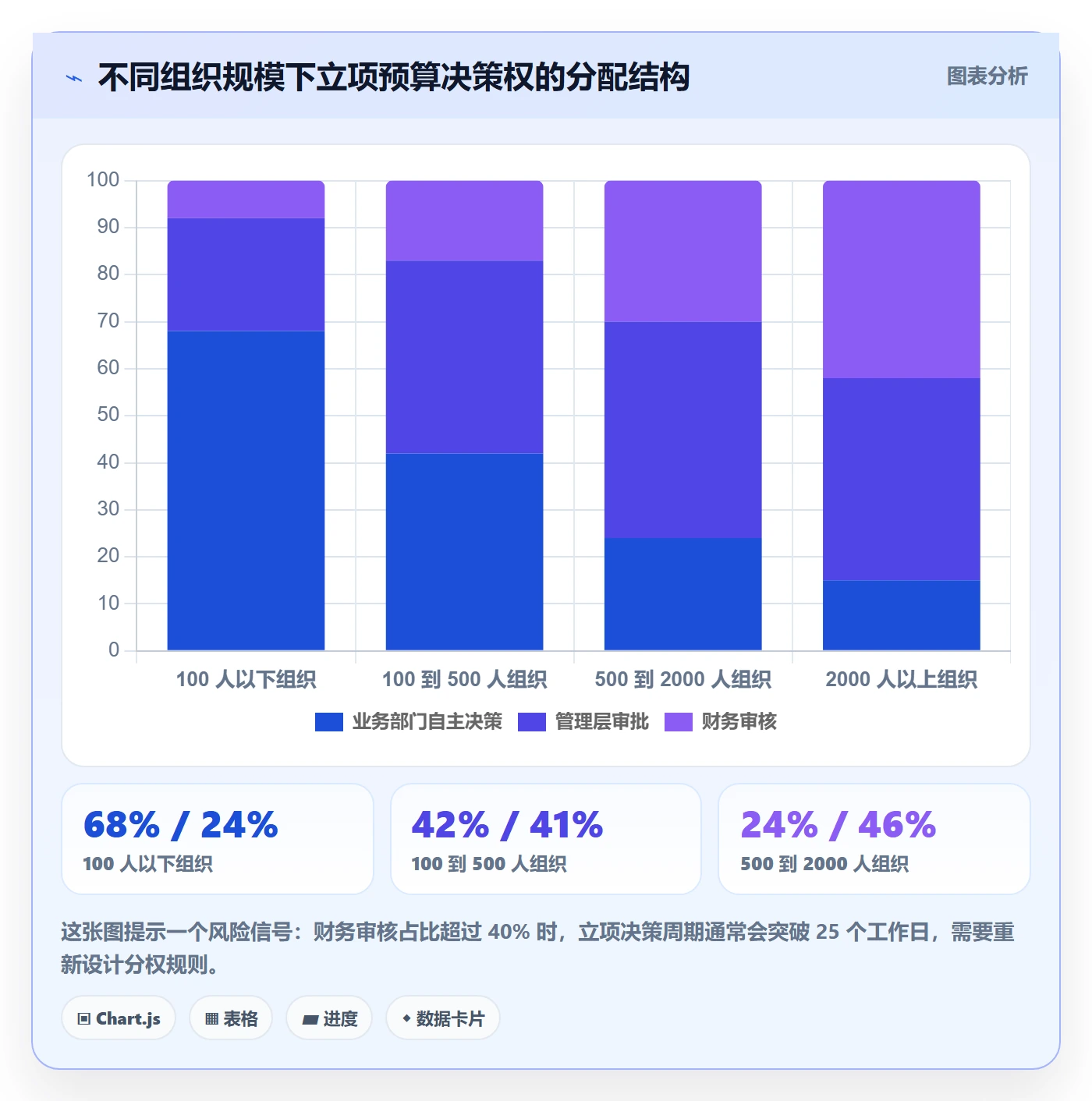 预算流程与规范：管理层项目立项最佳实践关键指标
