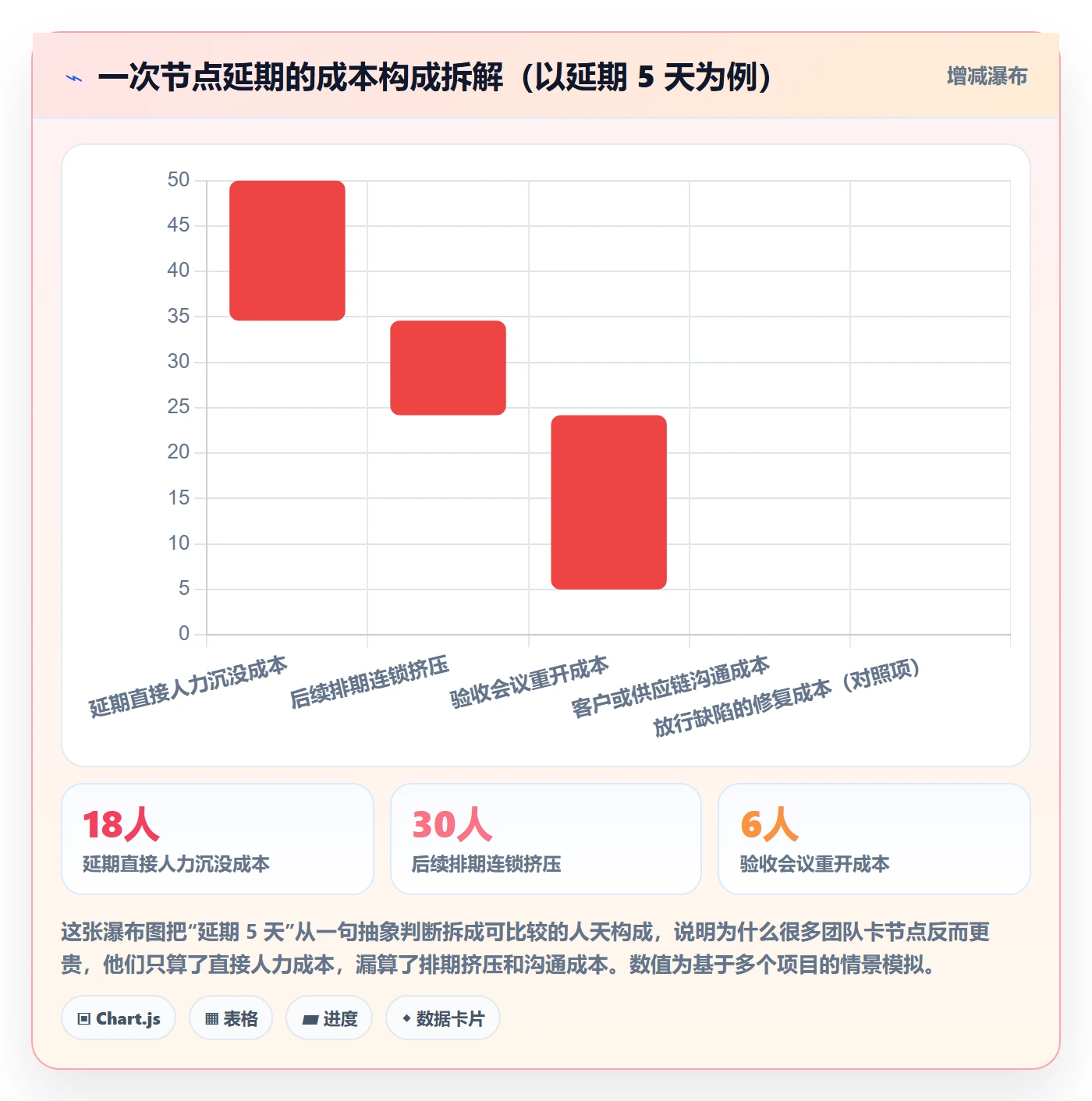 节点验收管理方法大全:跨部门团队里程碑制度设计落地清单