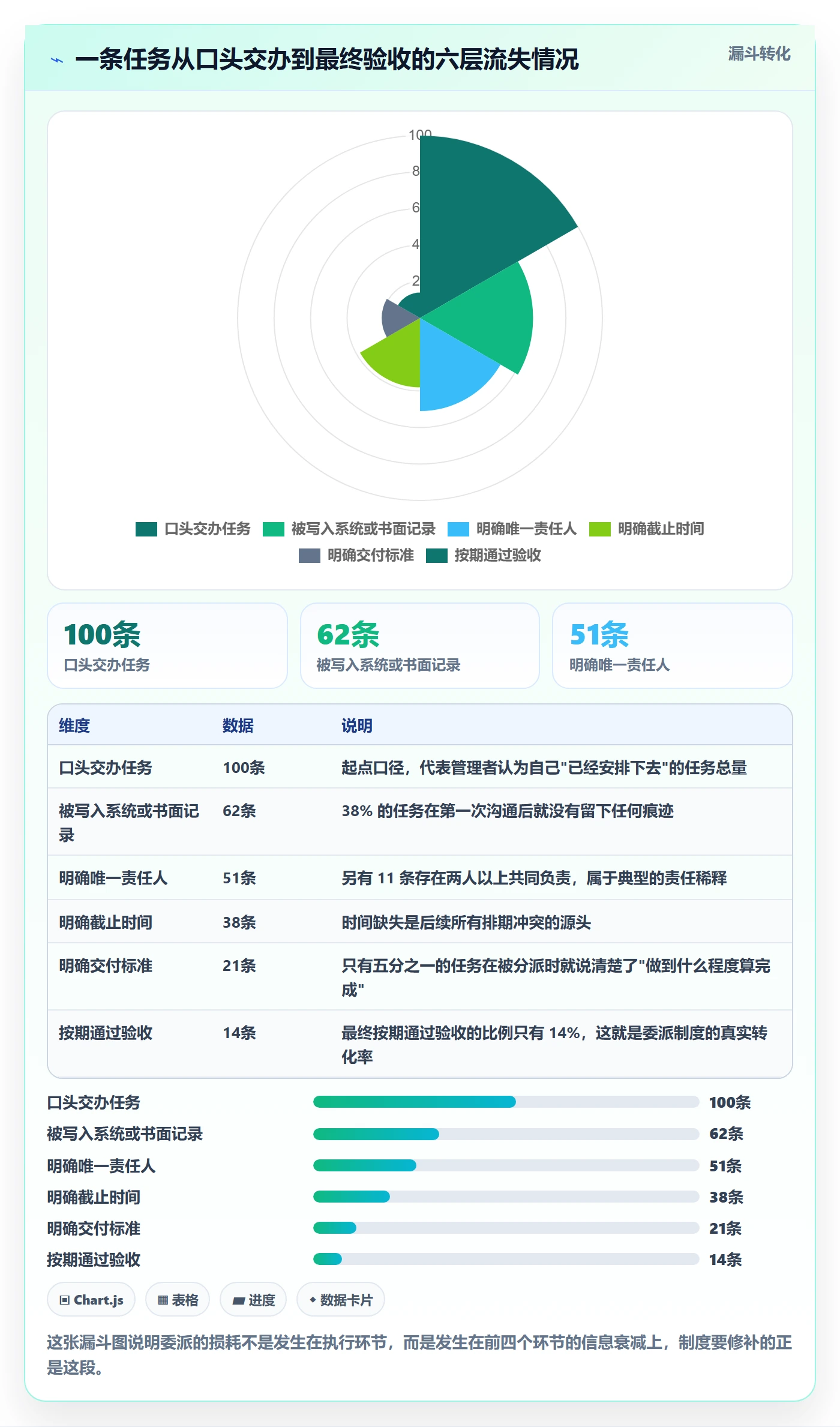 委派最佳实践：企业管理者任务分派制度设计，常见问题