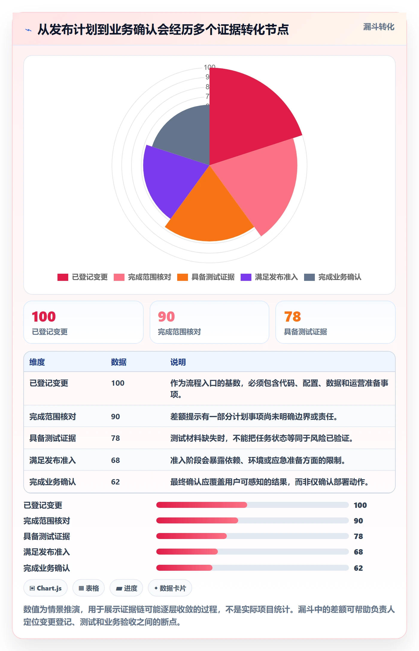 发布检查管理指南:项目负责人如何做好发布管理,落地方案全流程