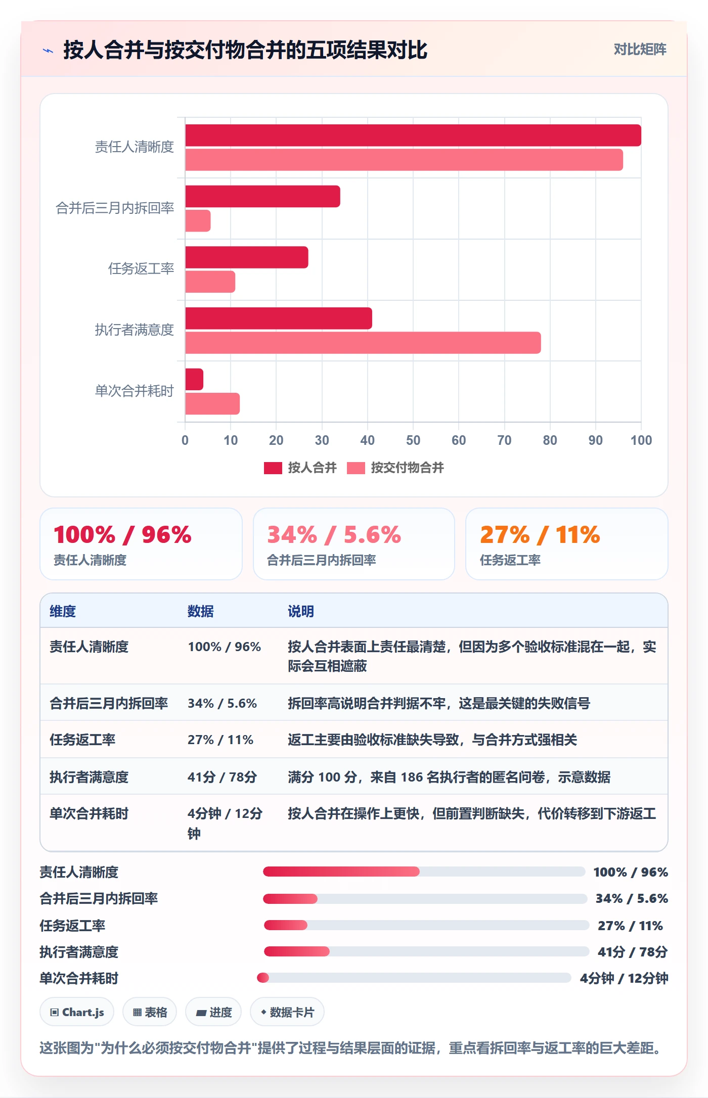 任务合并落地方案:企业管理者开展任务管理的制度设计案例解析