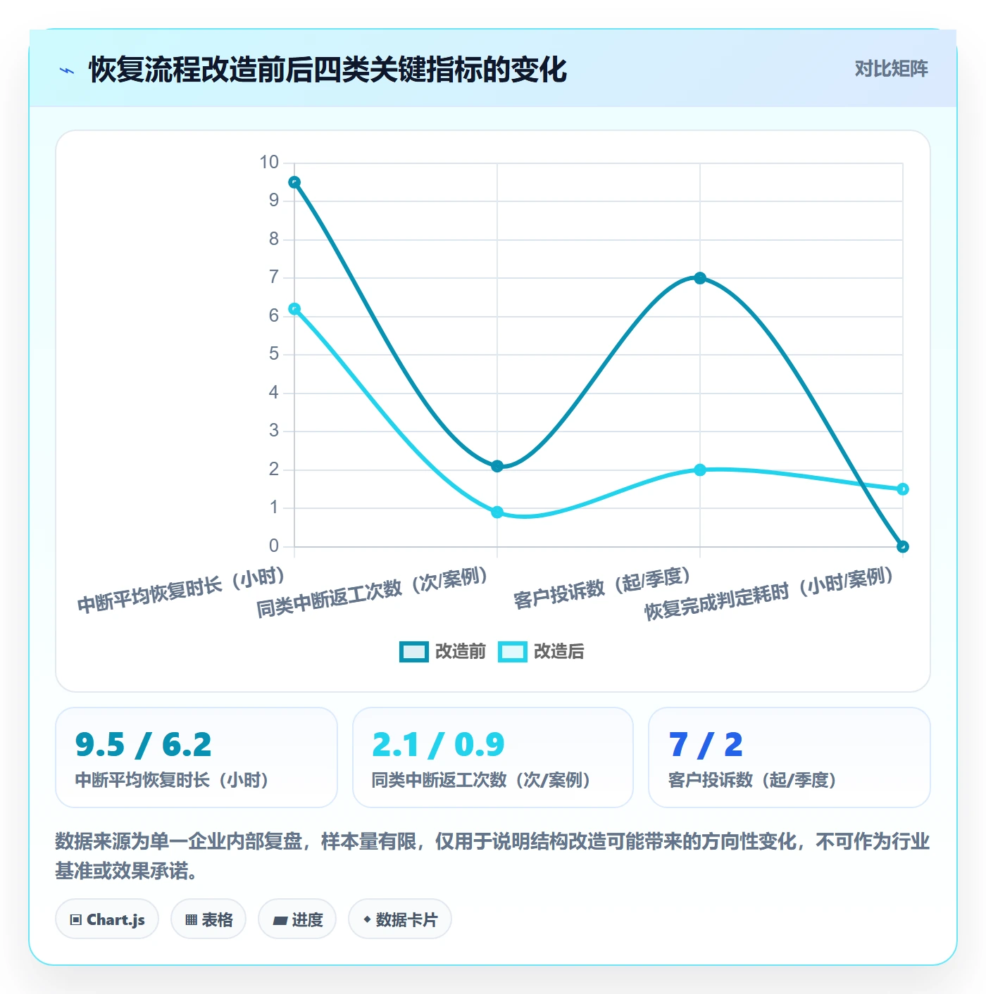 任务执行恢复全流程:实施团队协同管理与一文讲清