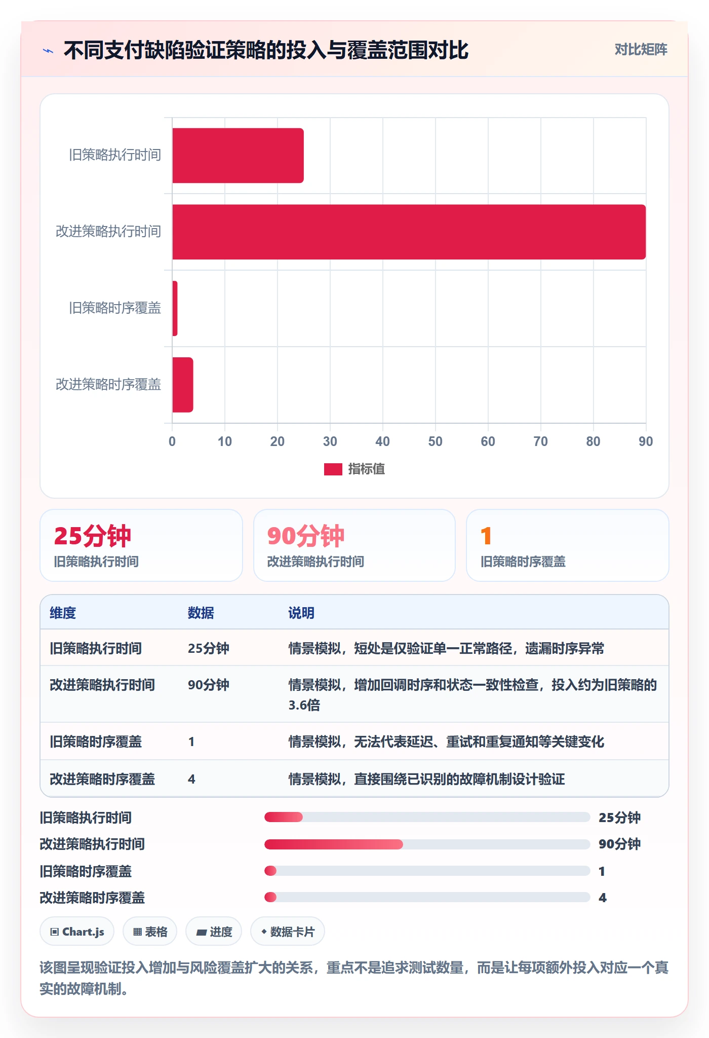 Bug / 缺陷关闭教程：项目经理最佳实践，避坑指南