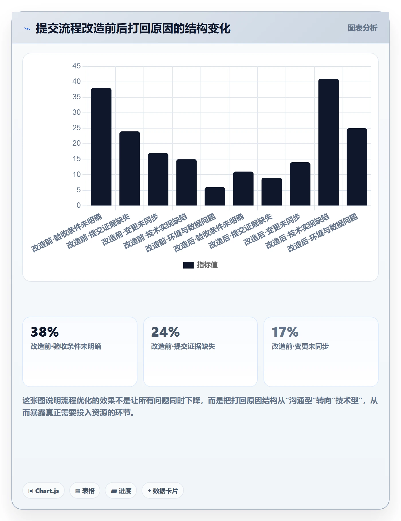 提交最佳实践:产品经理任务验收流程优化,常见问题