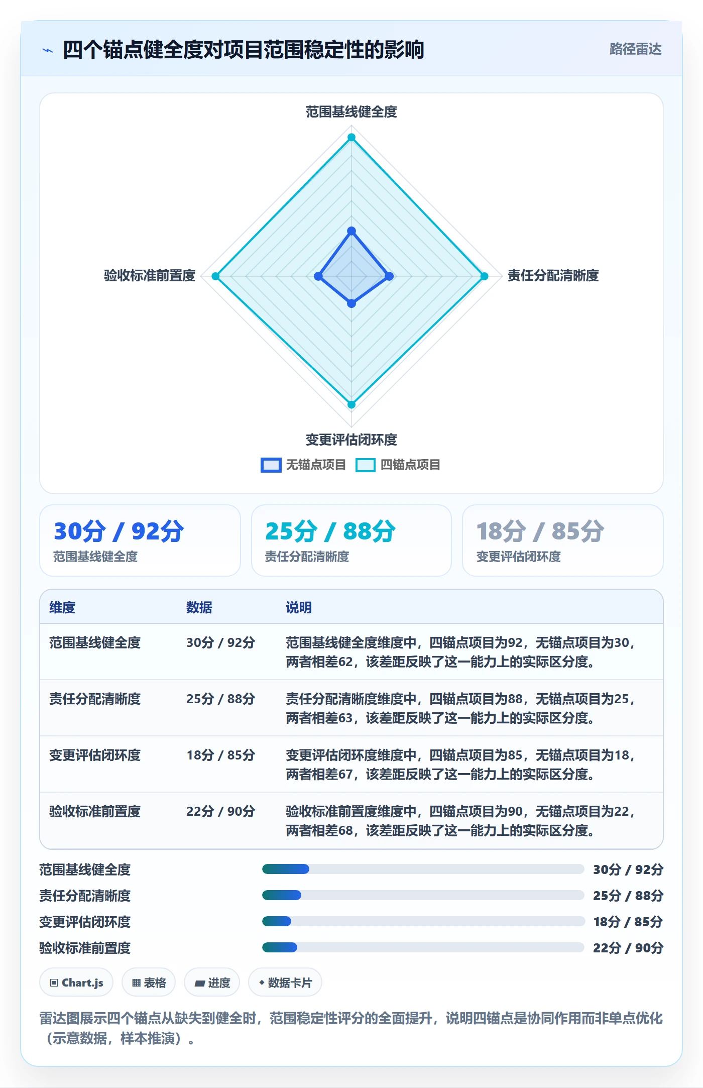 交付范围管理方法大全:跨部门团队项目范围落地方案落地清单