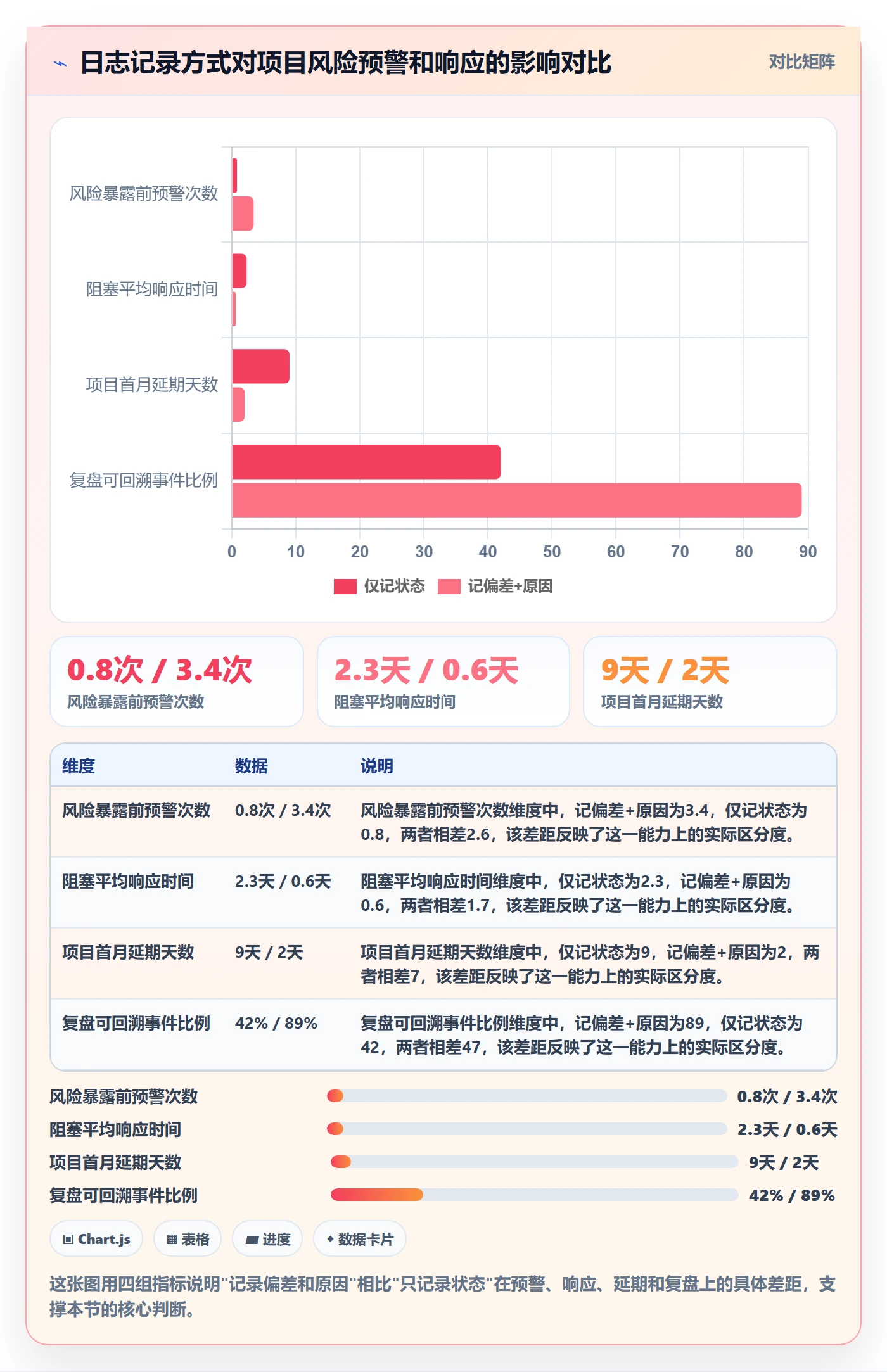 进度日志怎么做？项目经理数据分析：进度跟踪从0到1