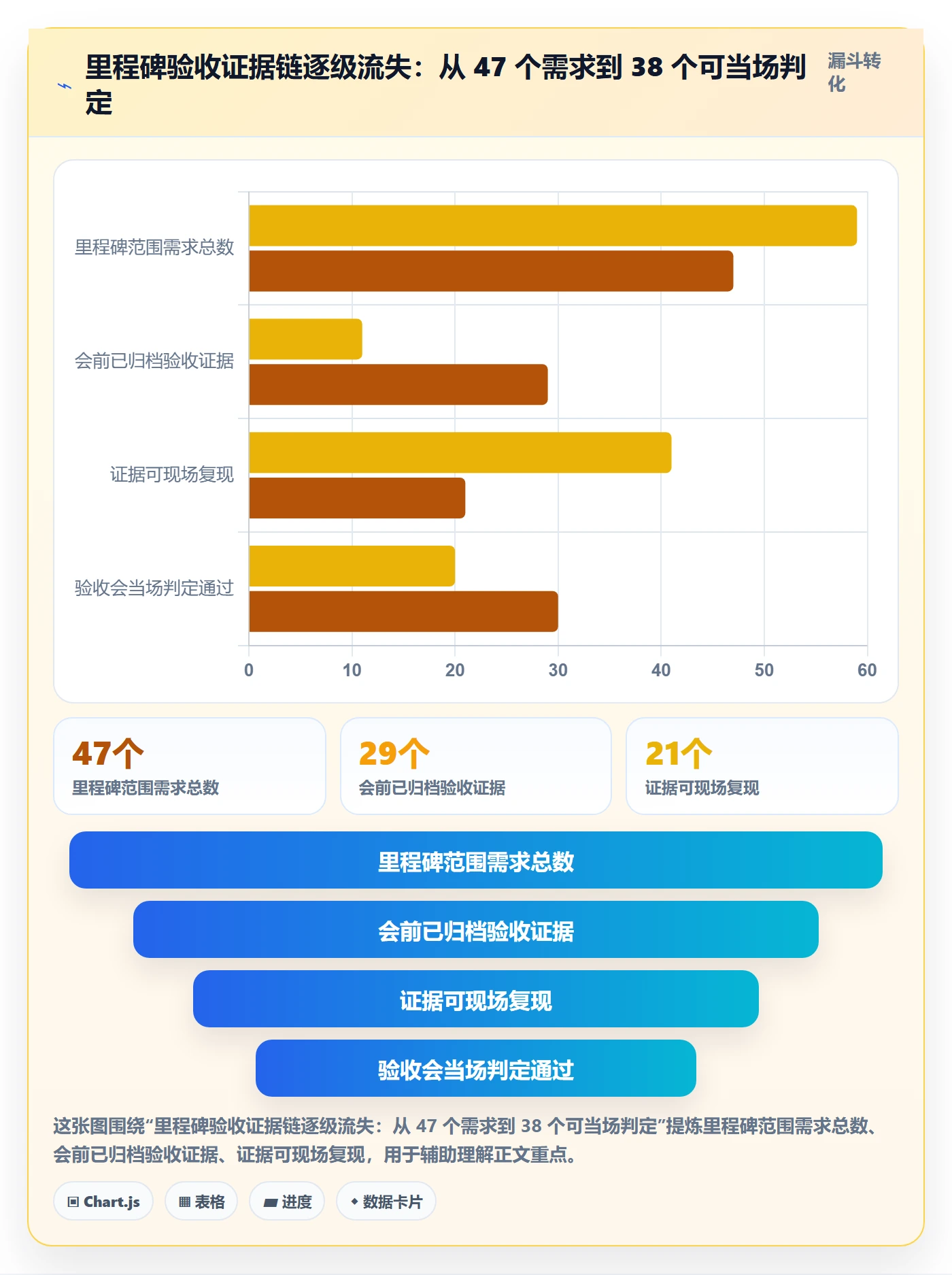 节点验收最佳实践:项目负责人里程碑效率提升,常见问题