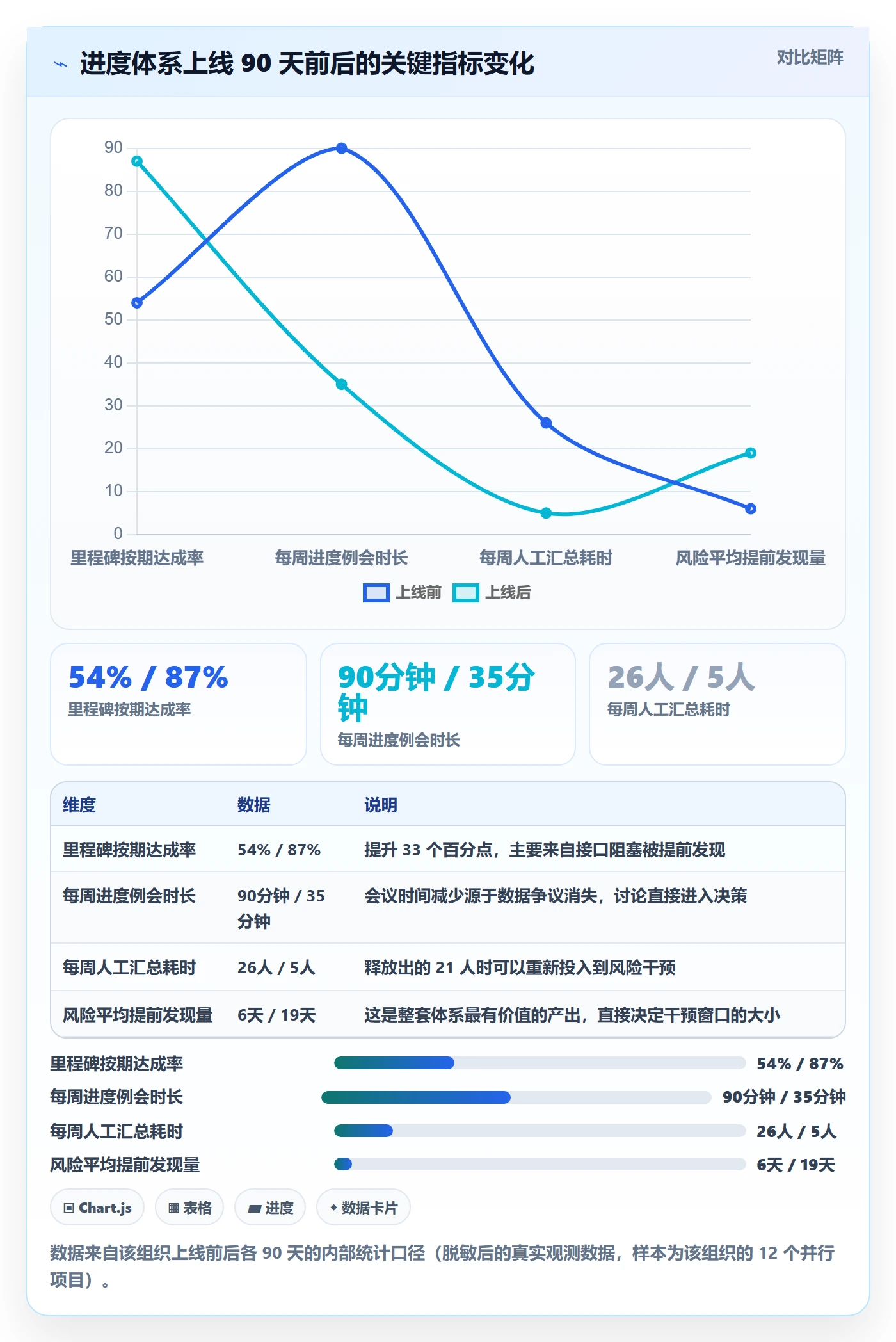 项目进度怎么做?跨部门团队落地方案:进度管理从0到1