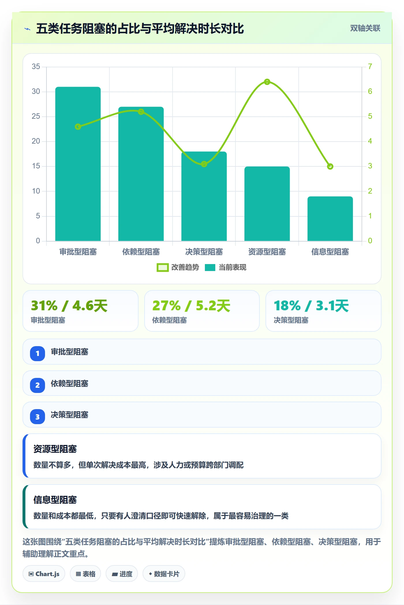 任务执行阻塞教程:管理层制度设计,避坑指南