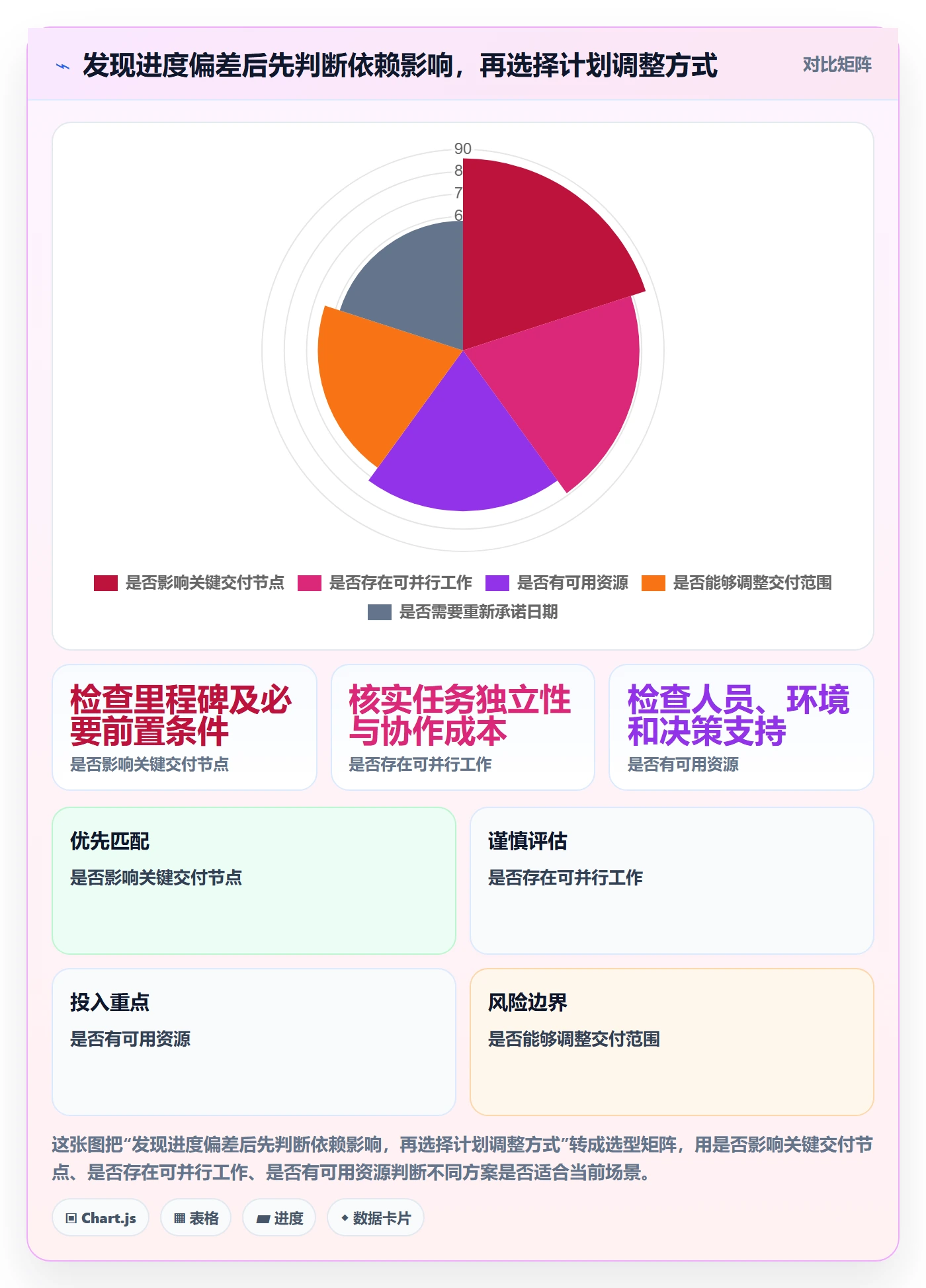 计划时间落地方案:研发团队开展甘特图的风险控制案例解析