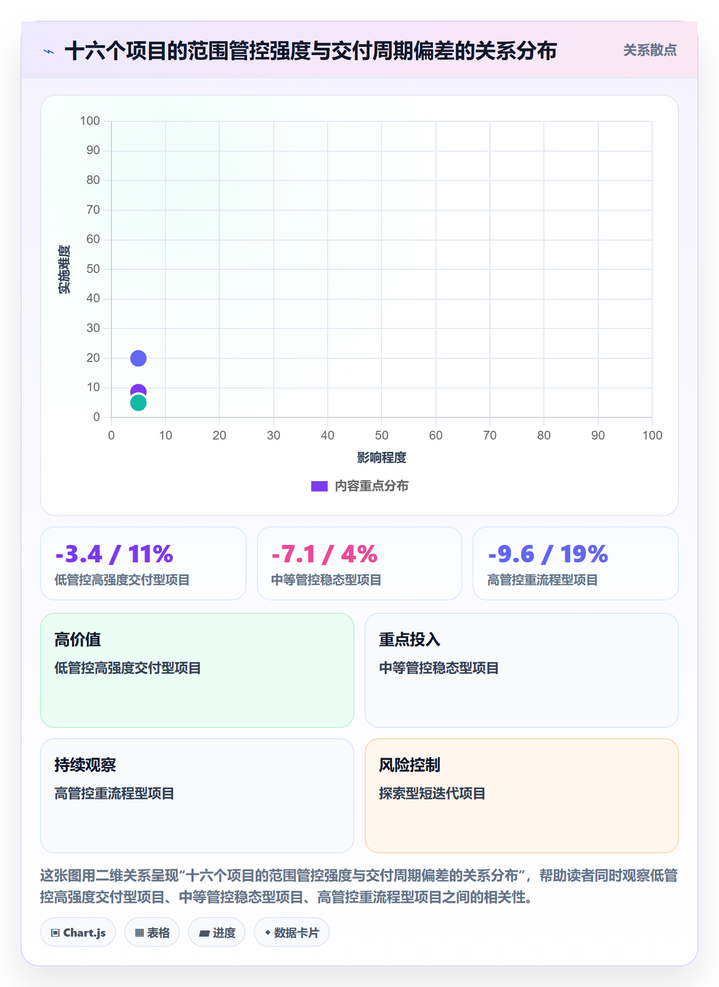 范围边界管理方法大全:项目成员项目范围数据分析落地清单
