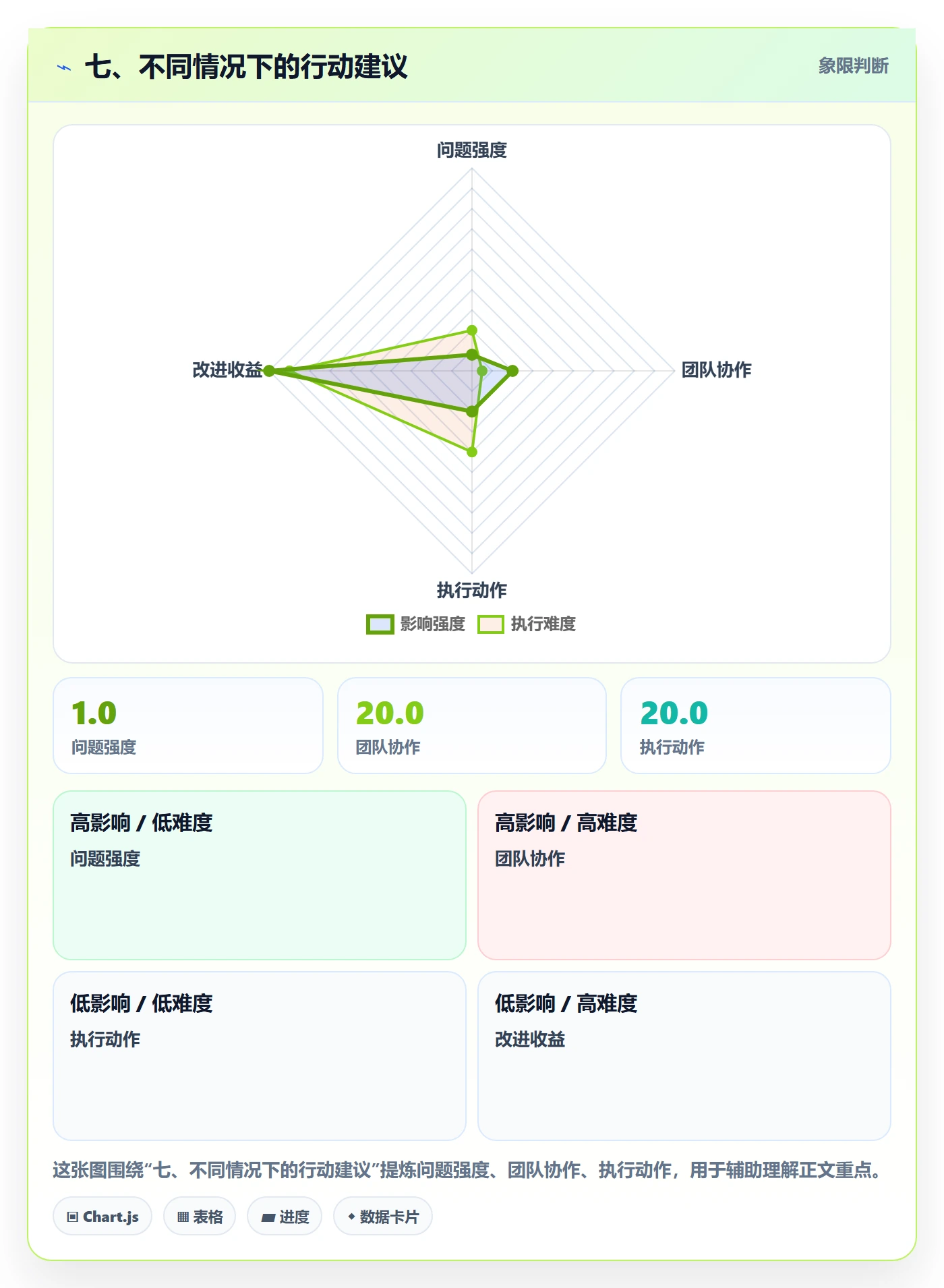 七、不同情况下的行动建议
