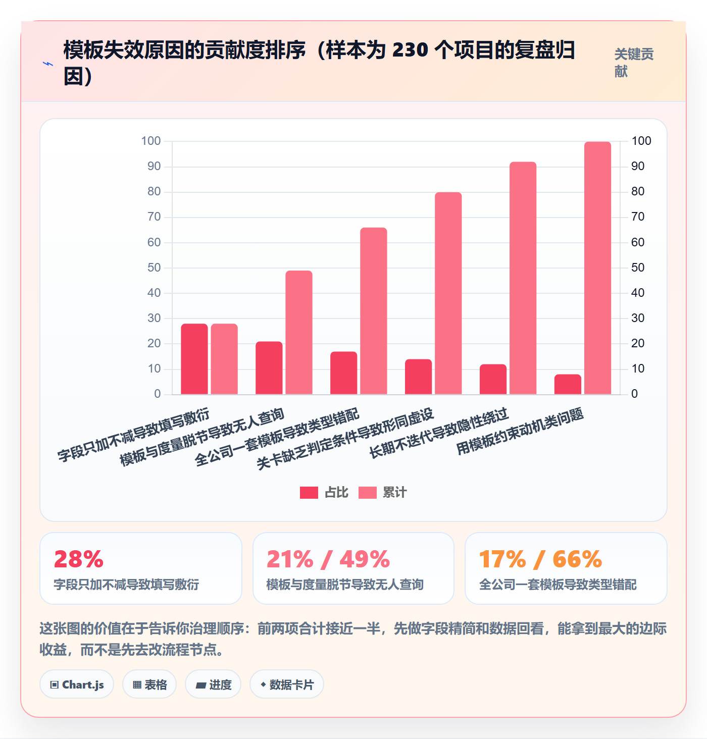 项目模板如何做好标准项目?产品经理流程优化与操作步骤