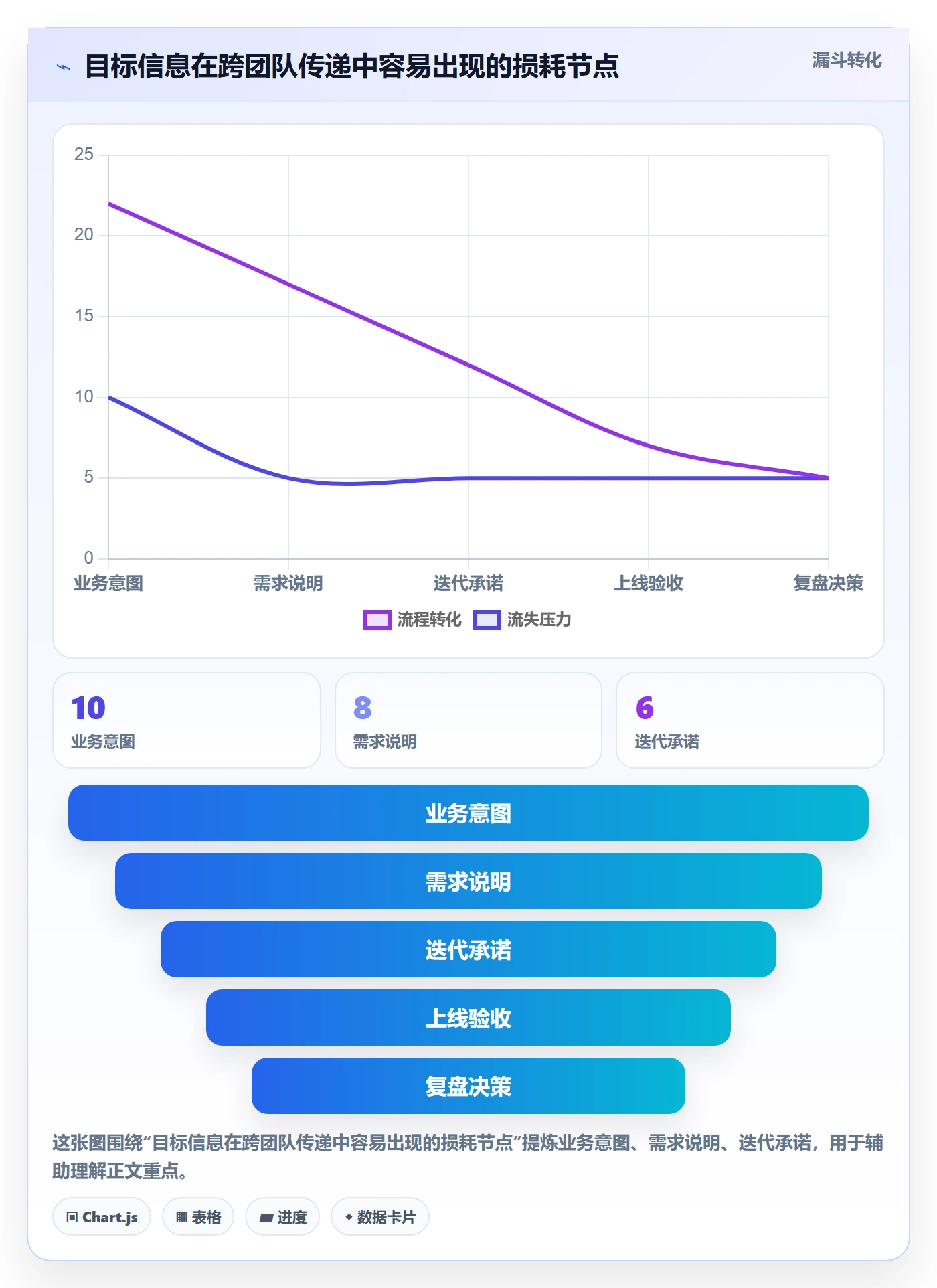 迭代目标落地方案:项目负责人开展迭代管理的落地方案案例解析