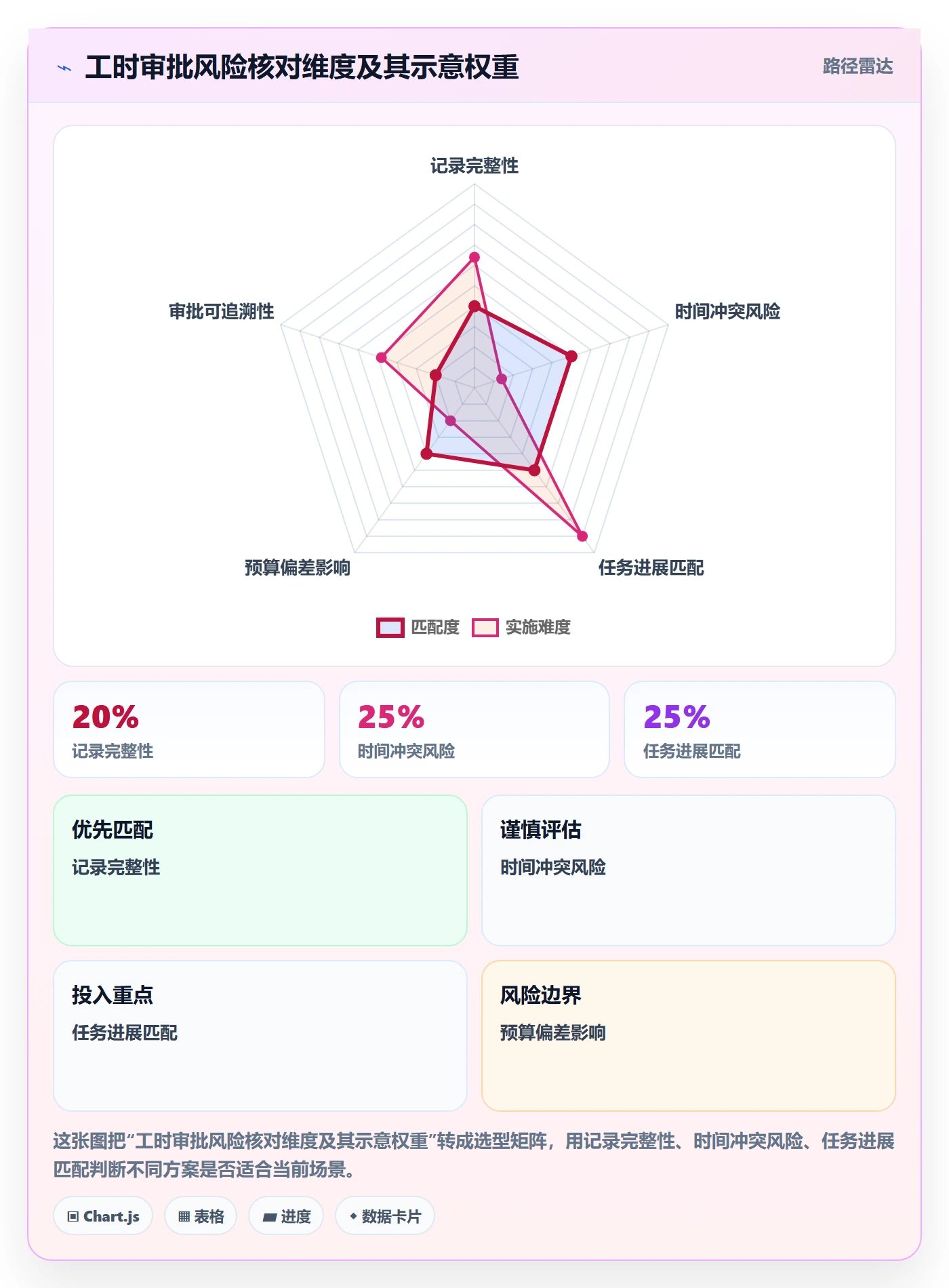 工时表如何做好审批?PMO风险控制与操作步骤