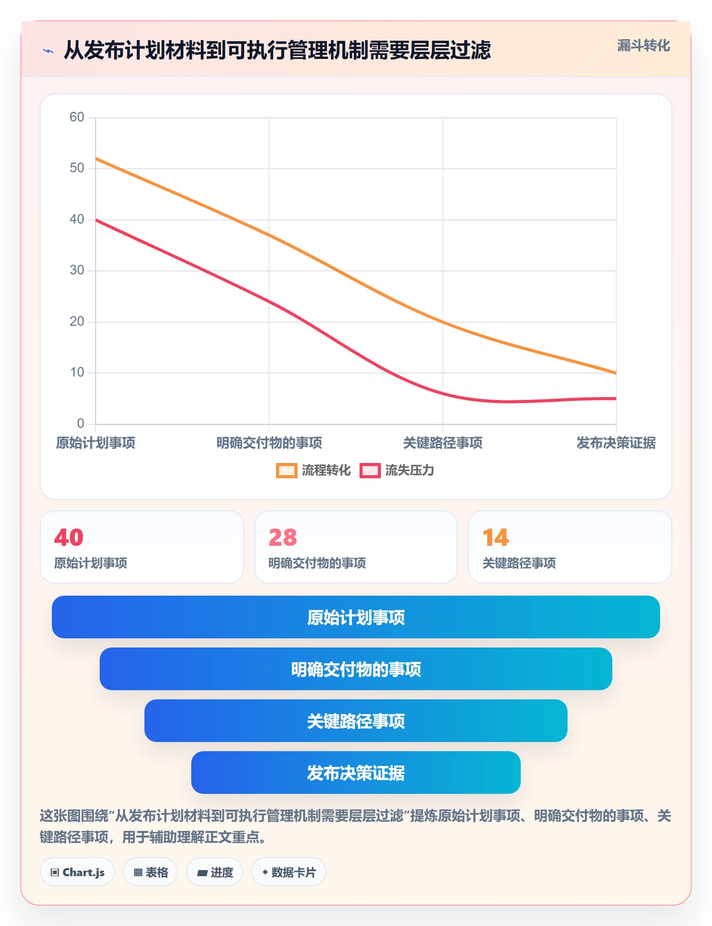 上线计划怎么做?企业管理者实操方法:发布管理从0到1