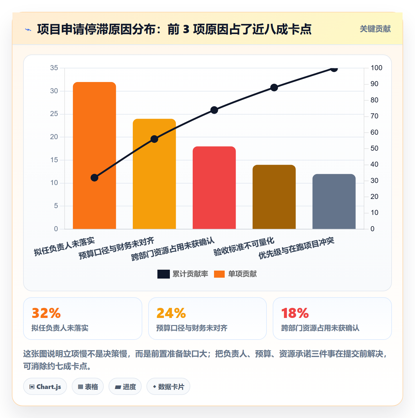 项目申请怎么做？项目负责人制度设计：项目立项从0到1