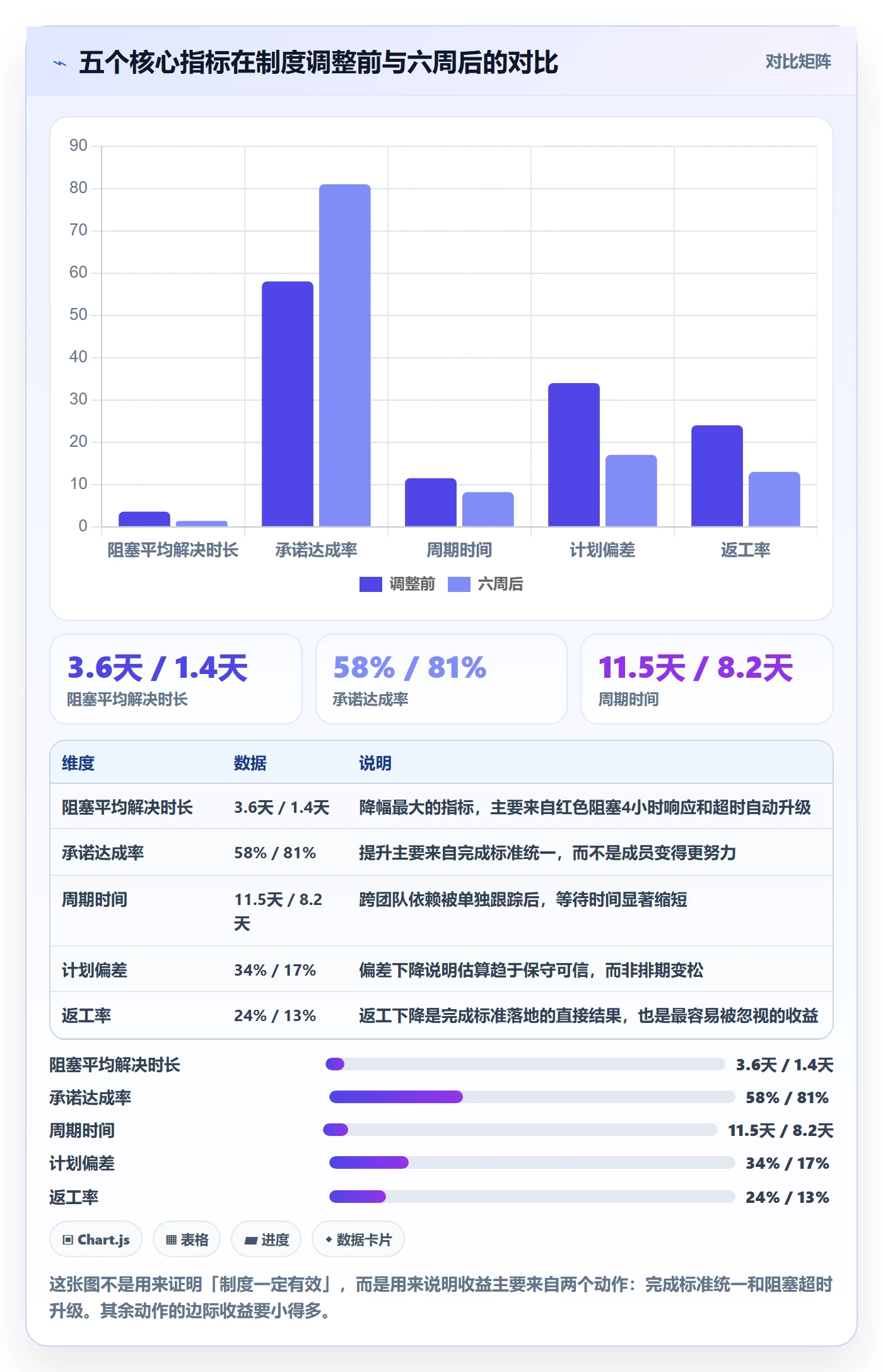 进度跟踪每日进展教程:产品经理制度设计,避坑指南