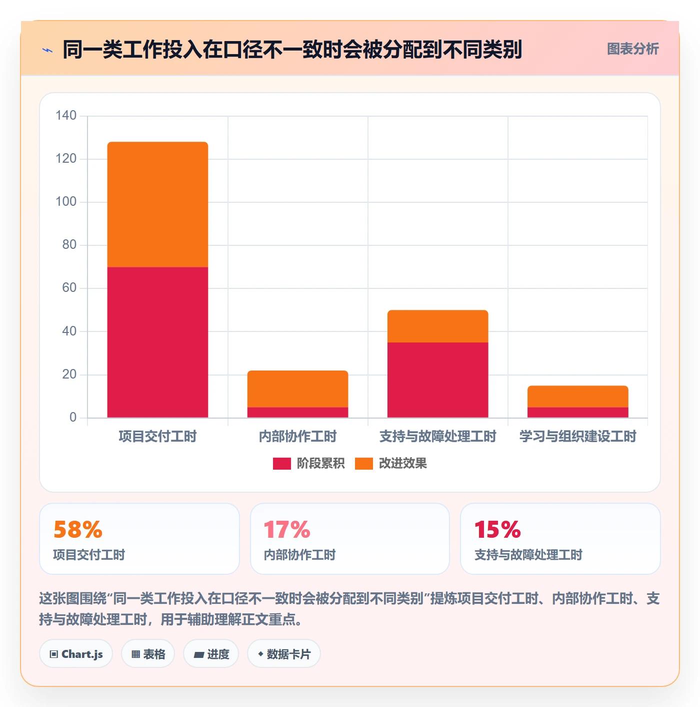 工时表任务工时全流程:企业管理者落地方案与一文讲清
