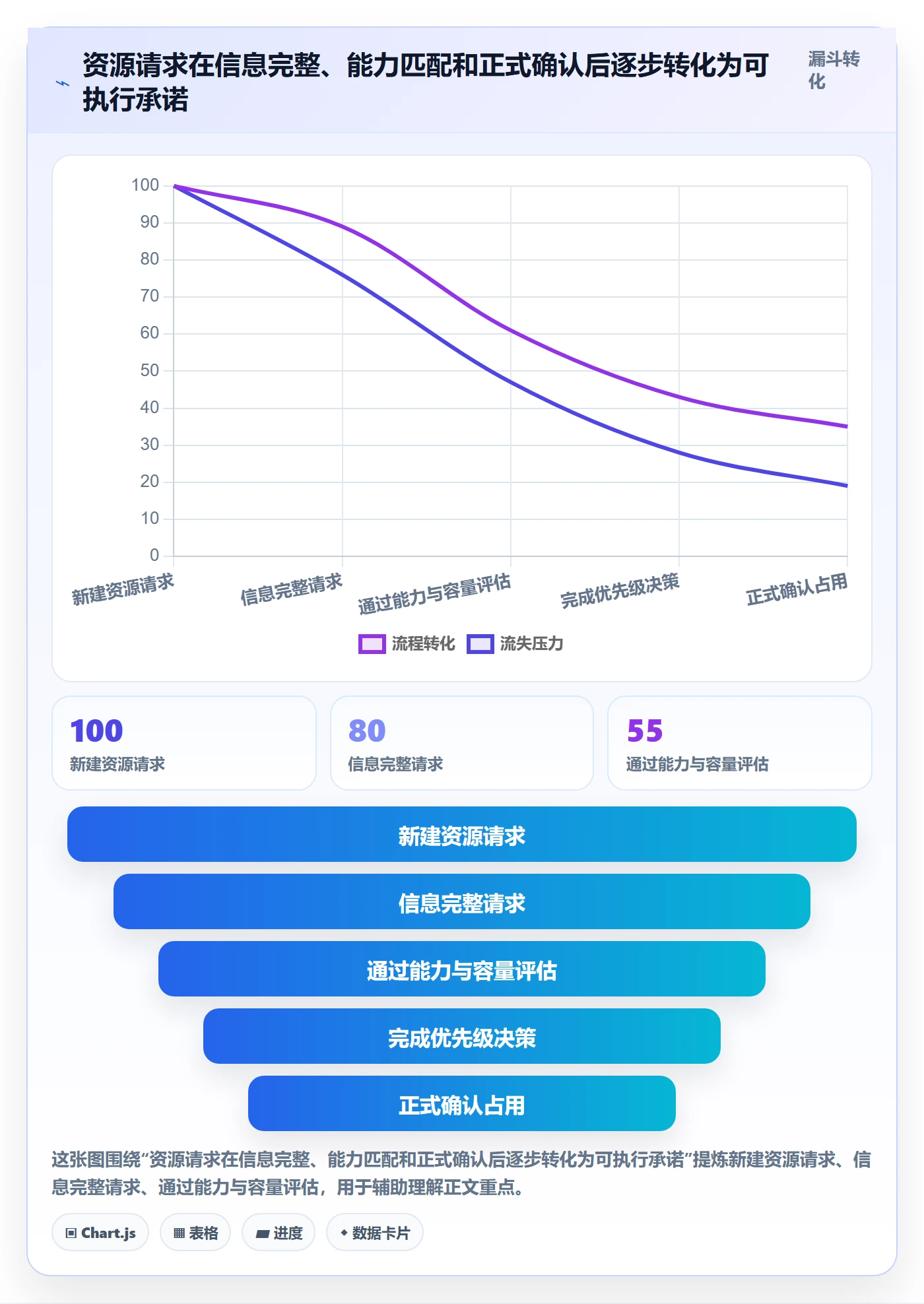 资源管理资源占用全流程:跨部门团队协同管理与一文讲清
