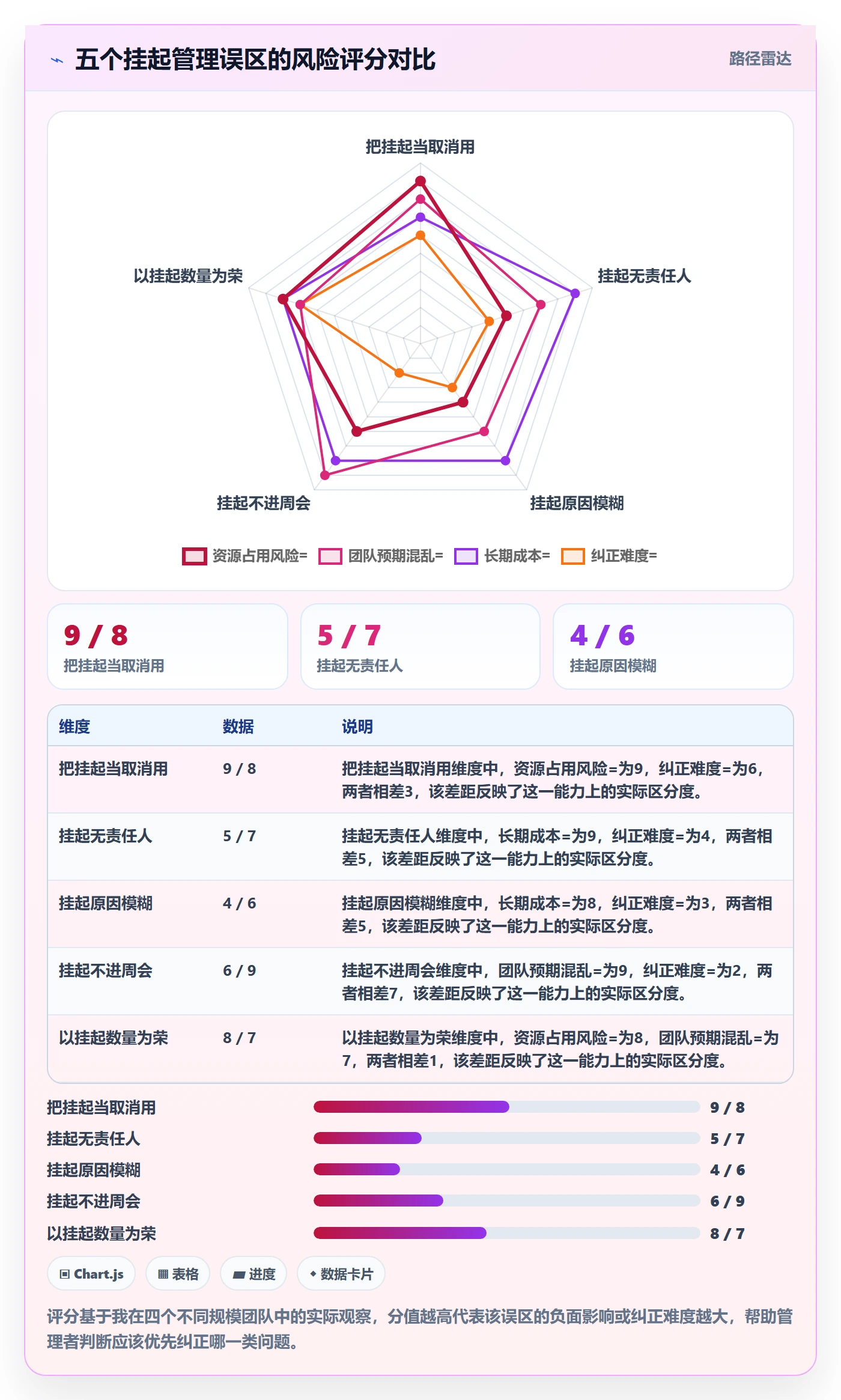 挂起管理方法大全:管理层任务执行入门指南落地清单